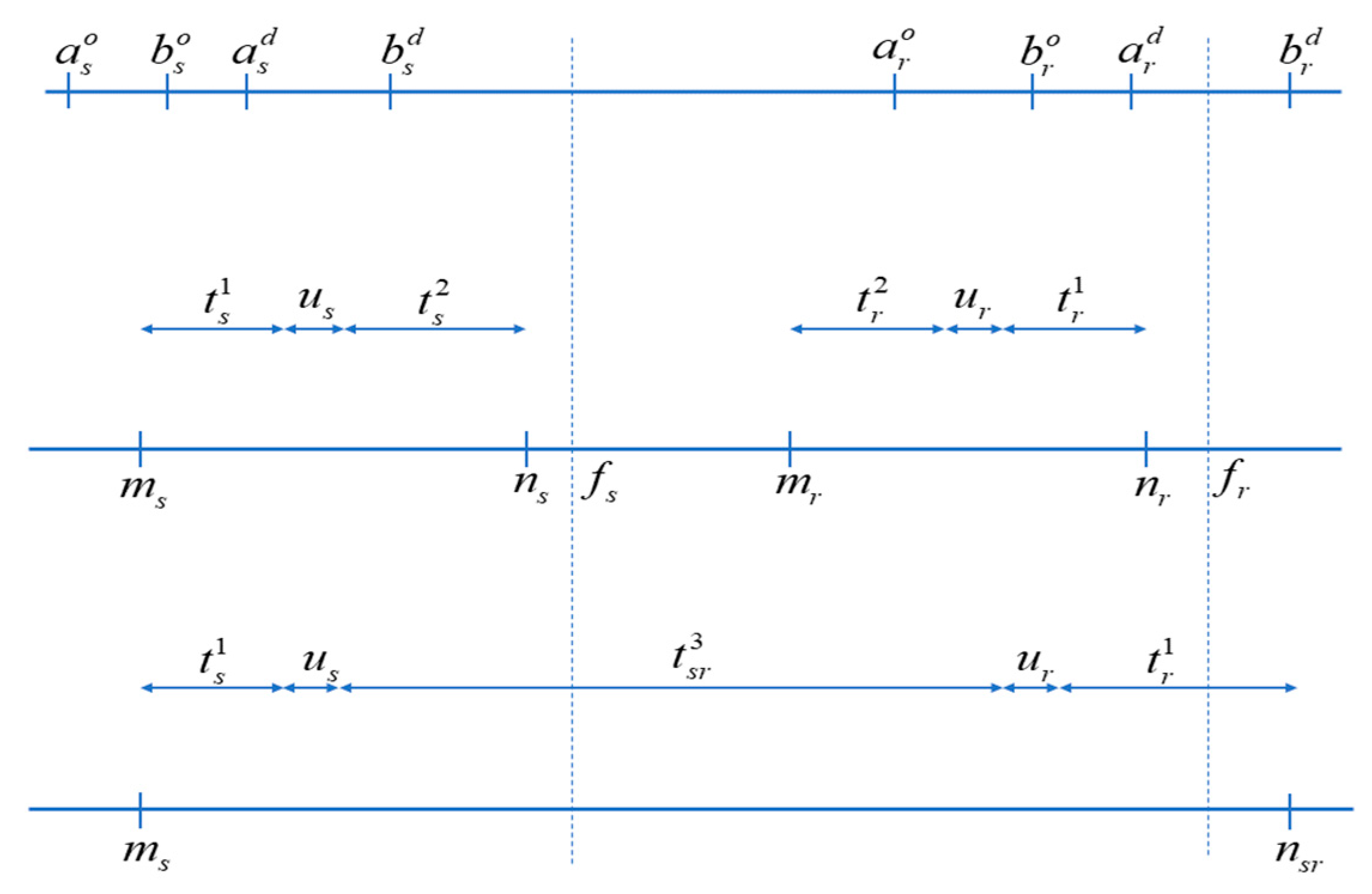 Information 11 00377 g003 Information 11 00377 g003