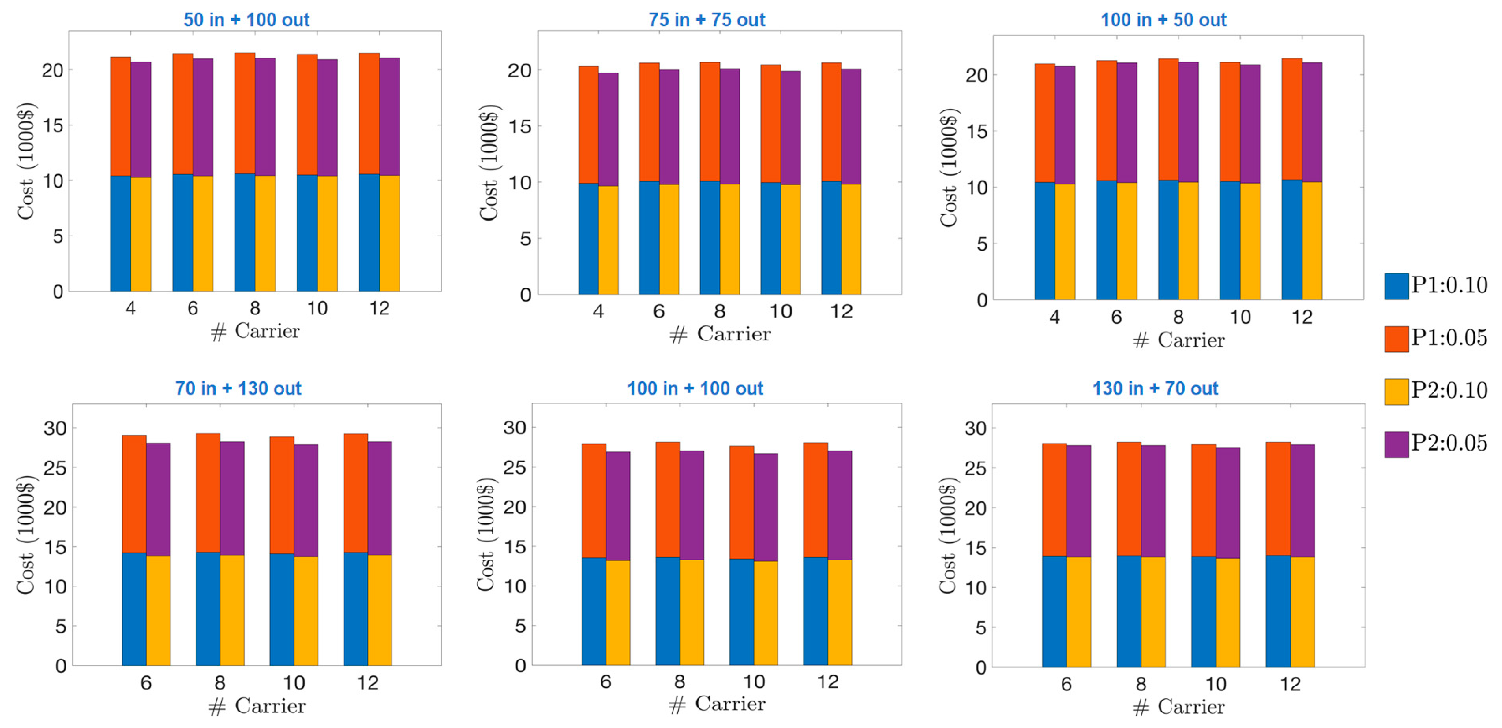 Information 11 00377 g006 Information 11 00377 g006