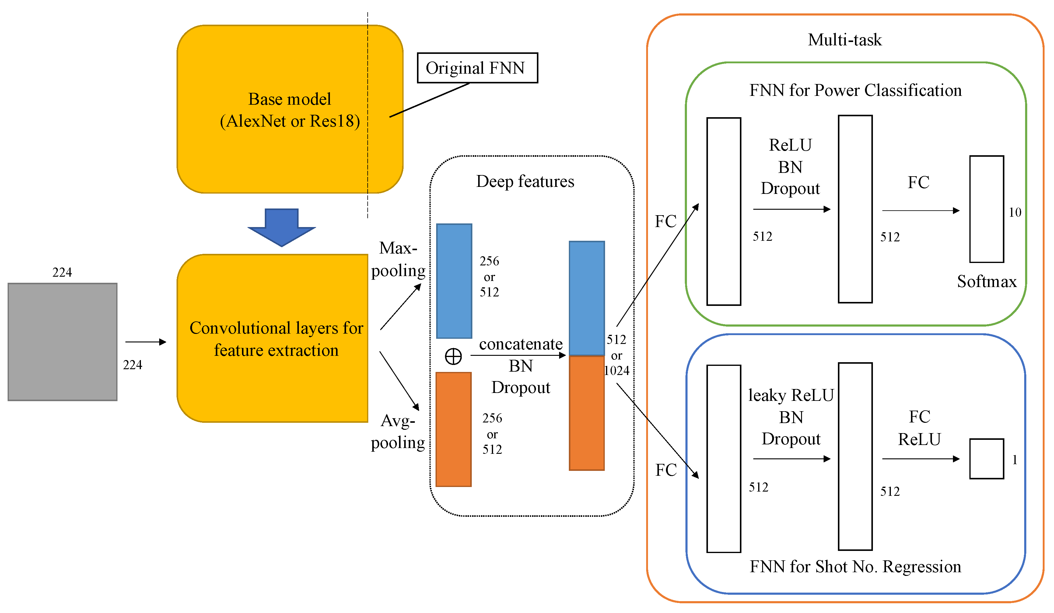Information 11 00378 g002 Information 11 00378 g002