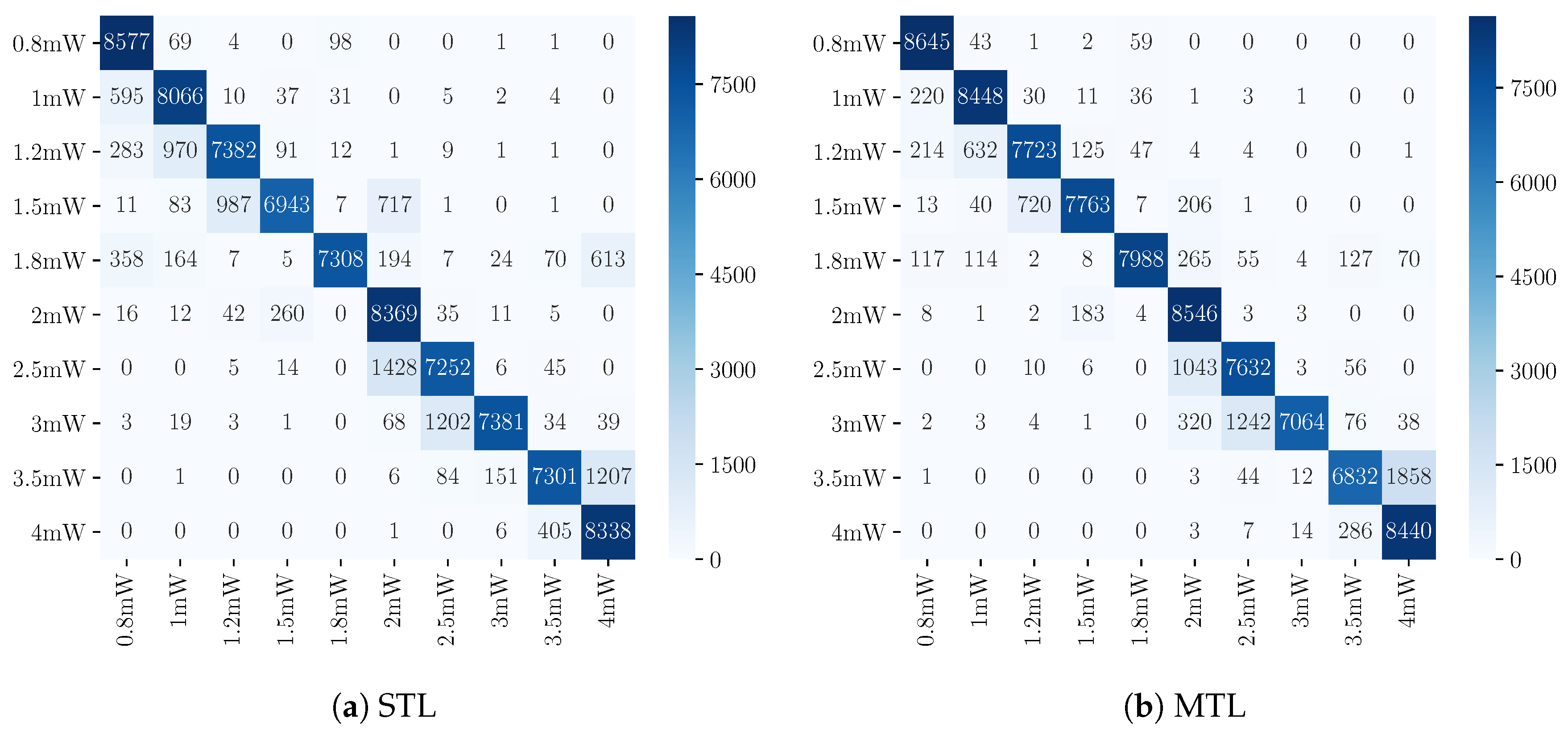 Information 11 00378 g003 Information 11 00378 g003