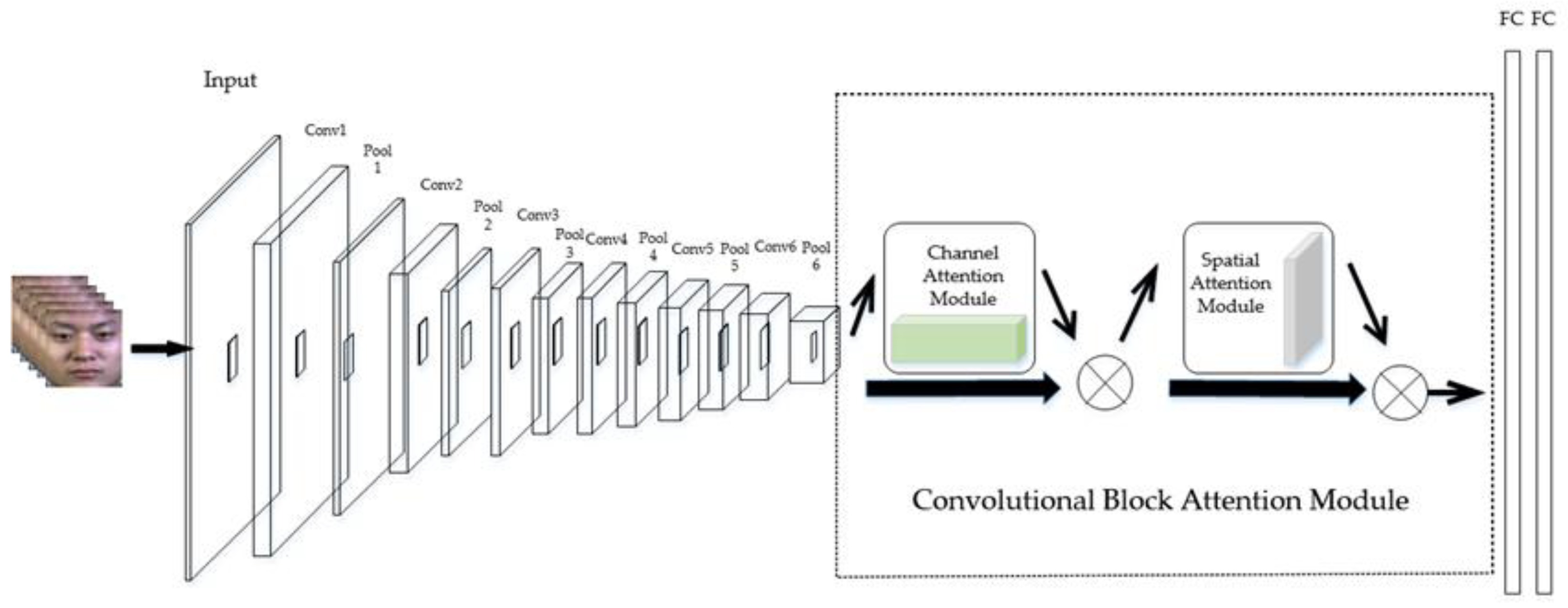 Information | Free Full-Text | Spatiotemporal Convolutional Neural ...
