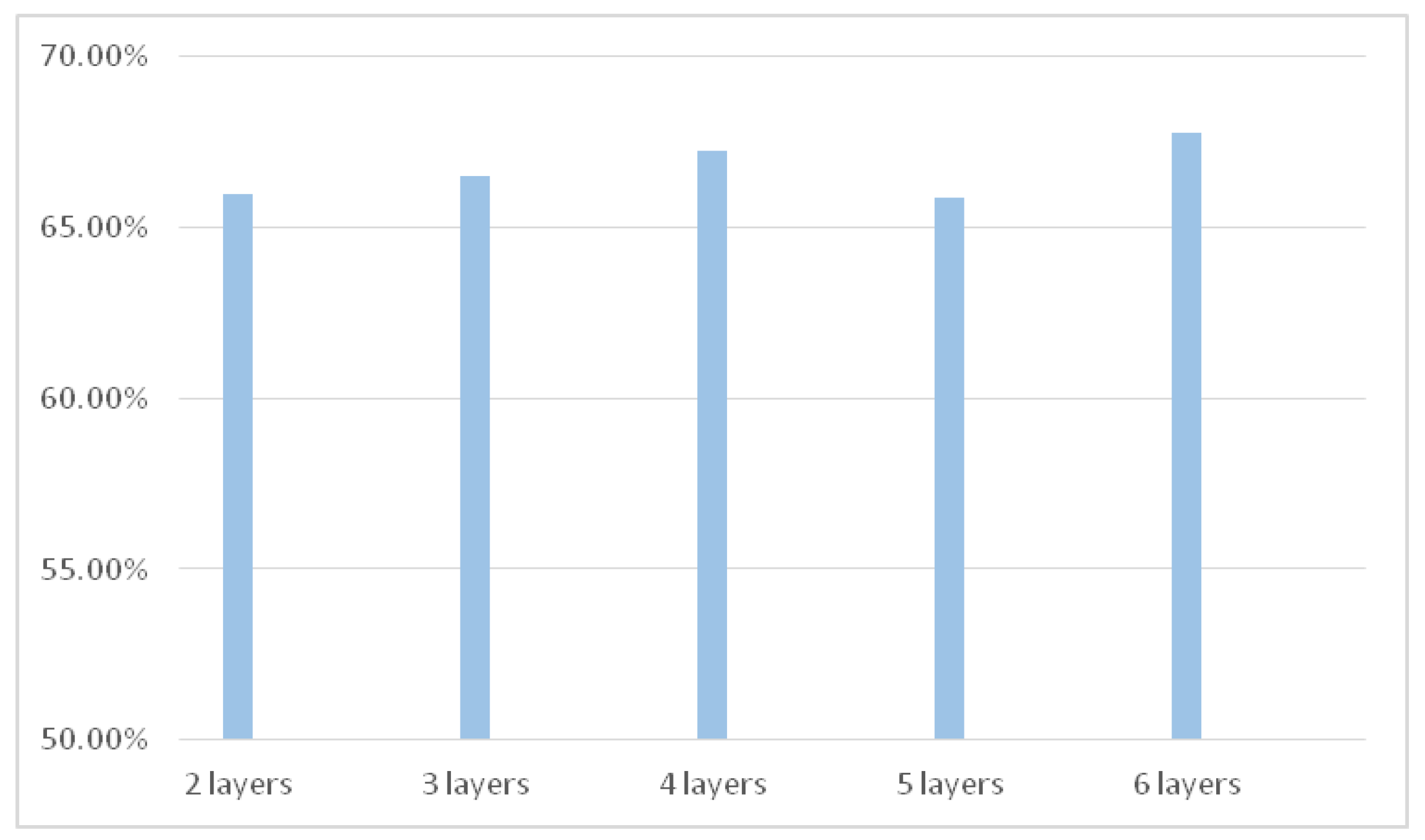 Information 11 00380 g009