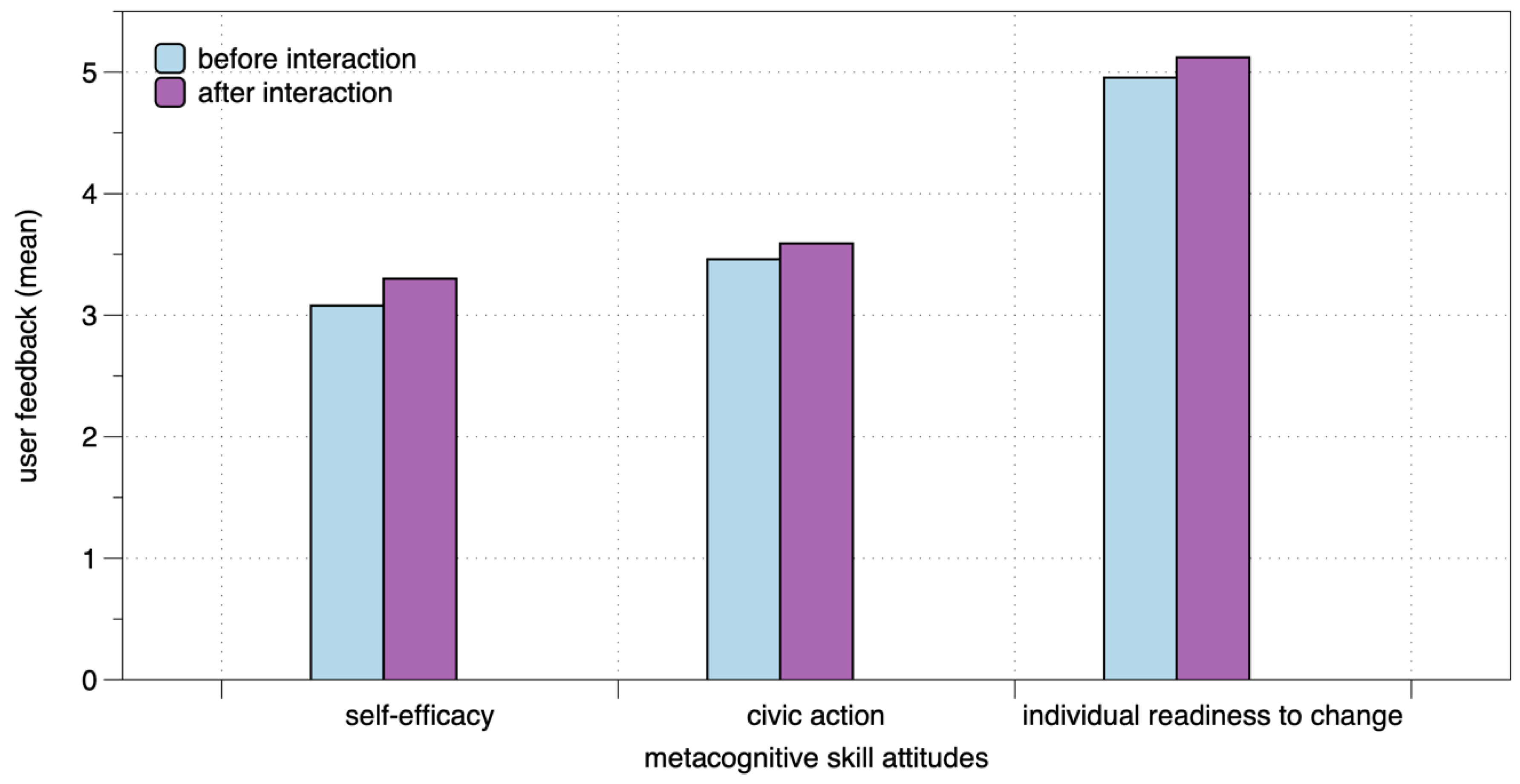 Information 11 00381 g002