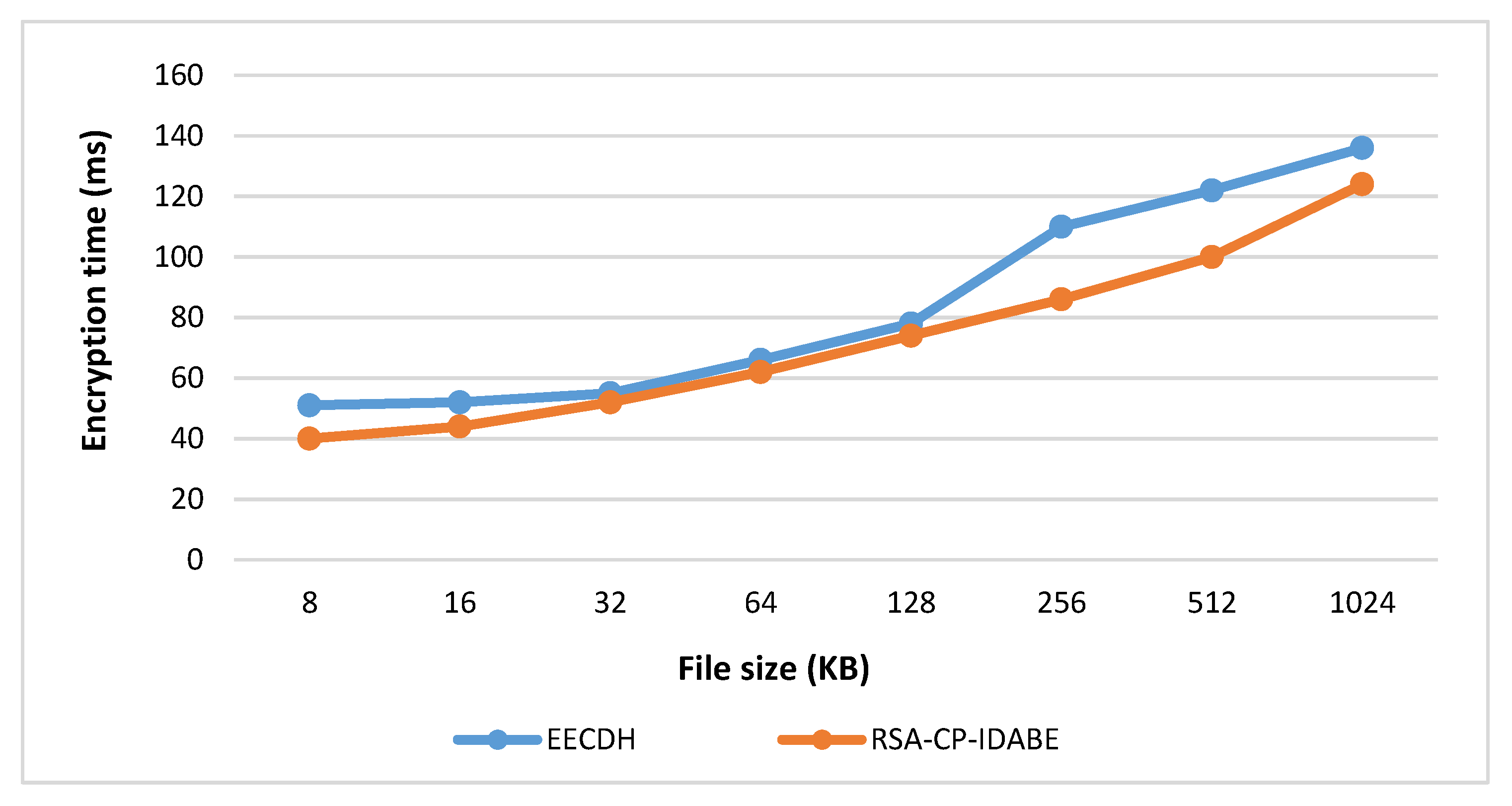 Information 11 00382 g003