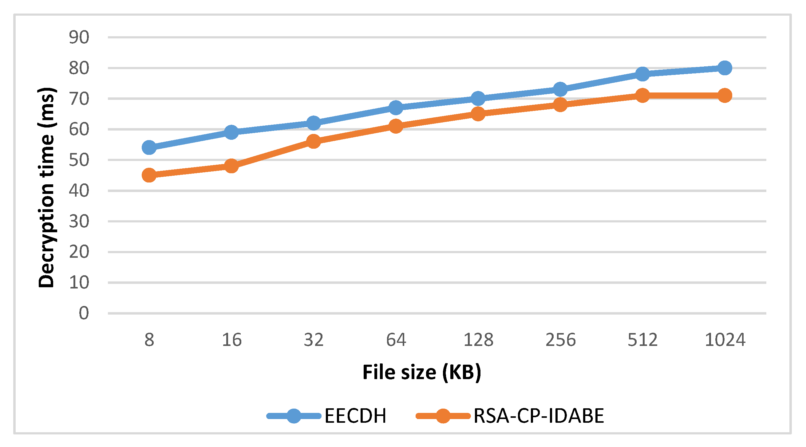 Information 11 00382 g004
