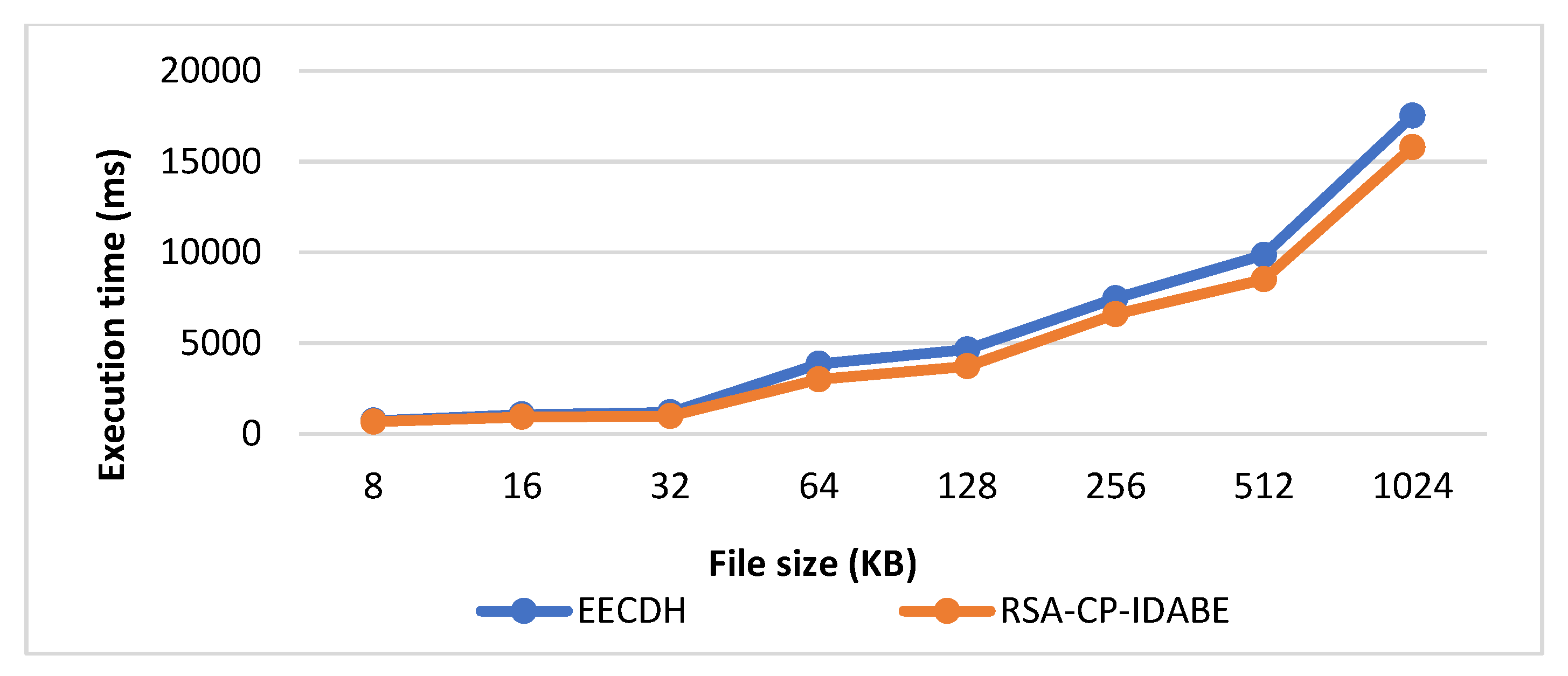 Information 11 00382 g005