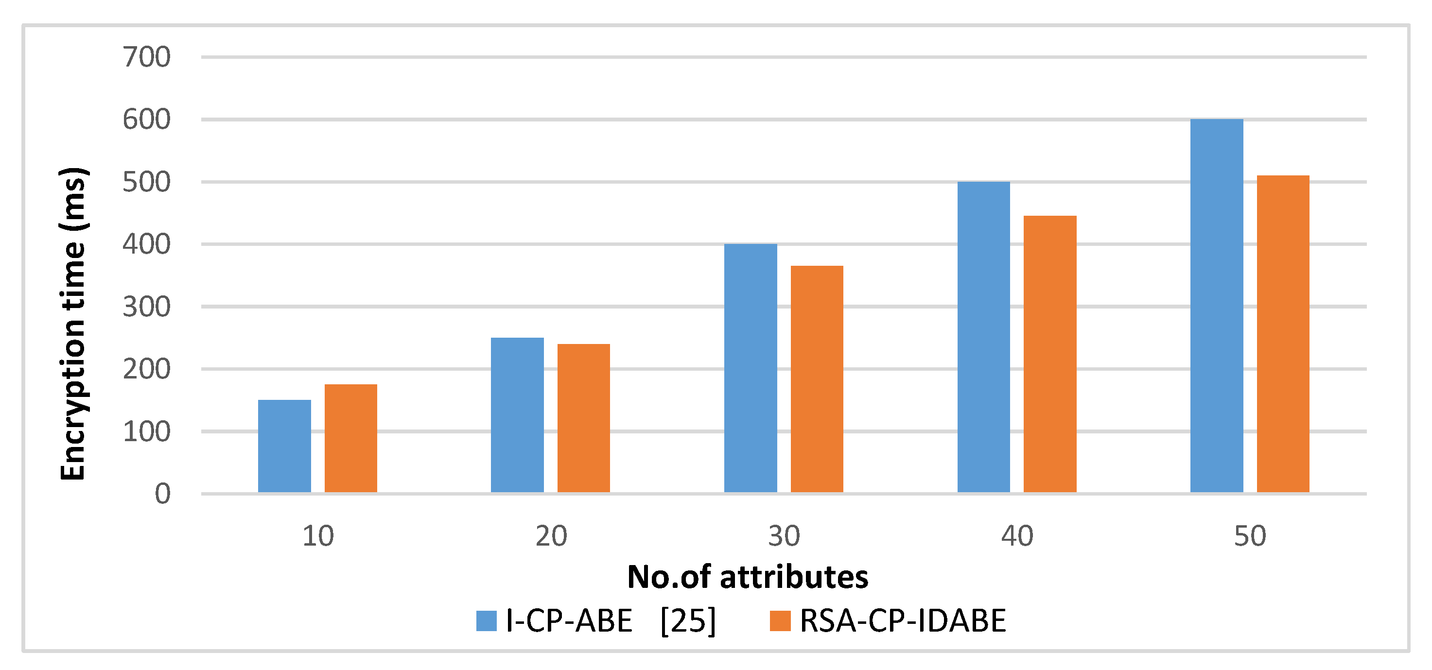 Information 11 00382 g006