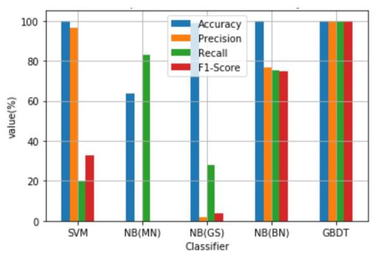 Information 11 00383 g005