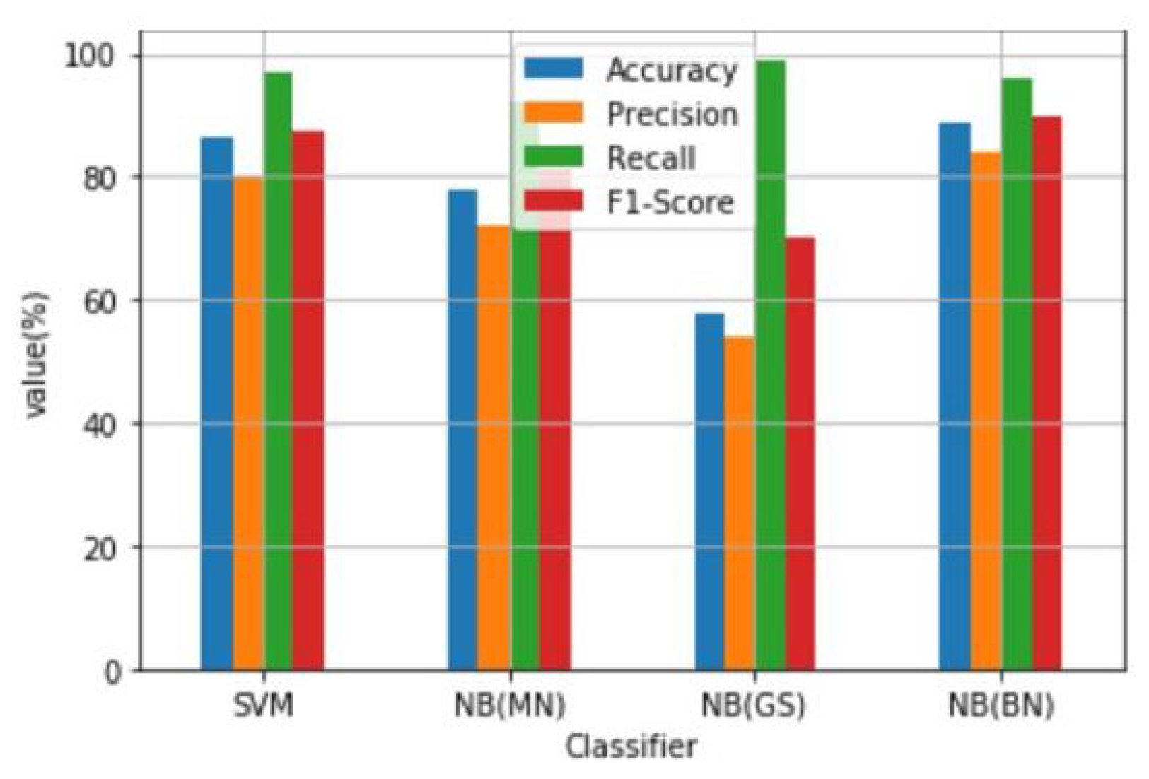 Information 11 00383 g006