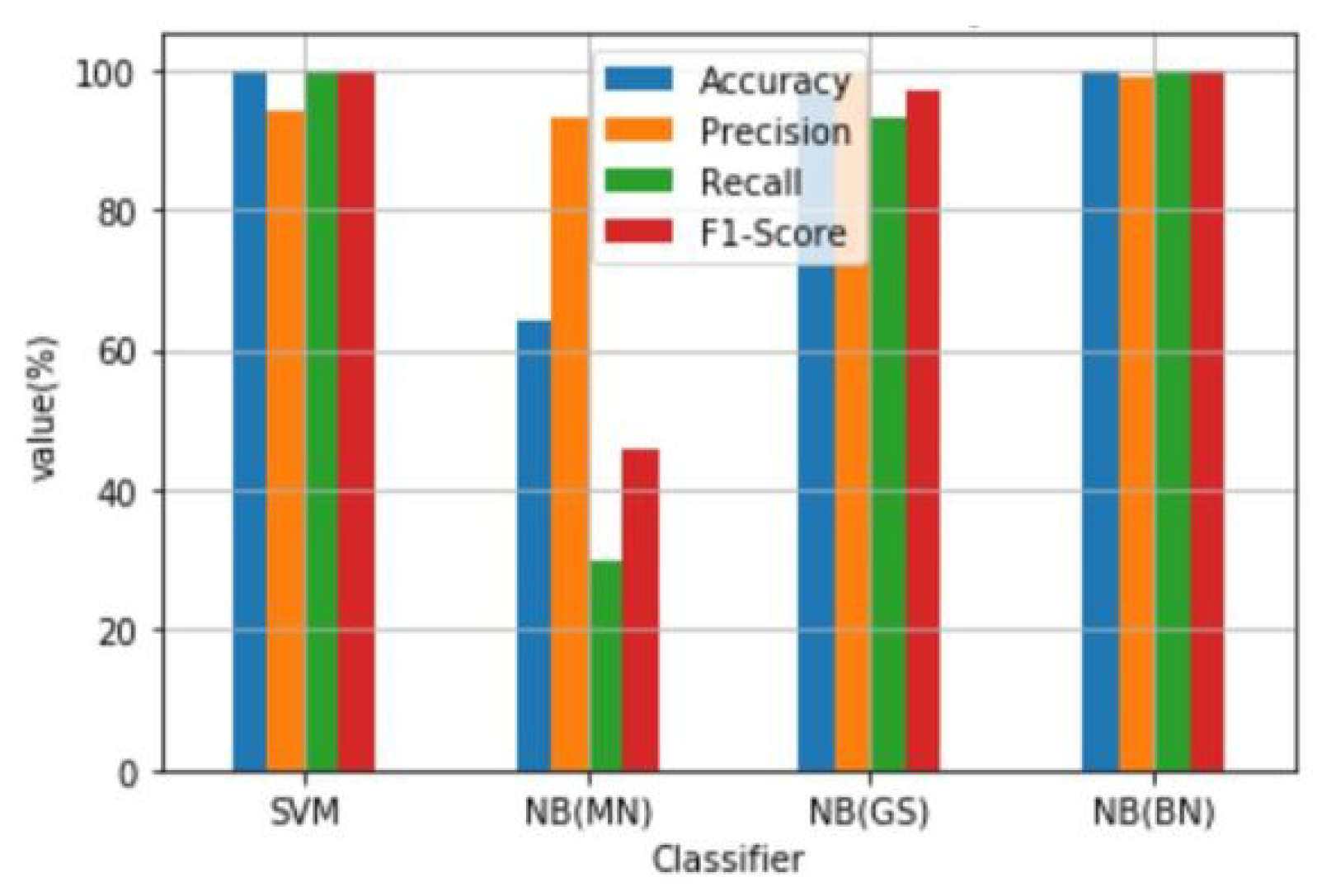 Information 11 00383 g007