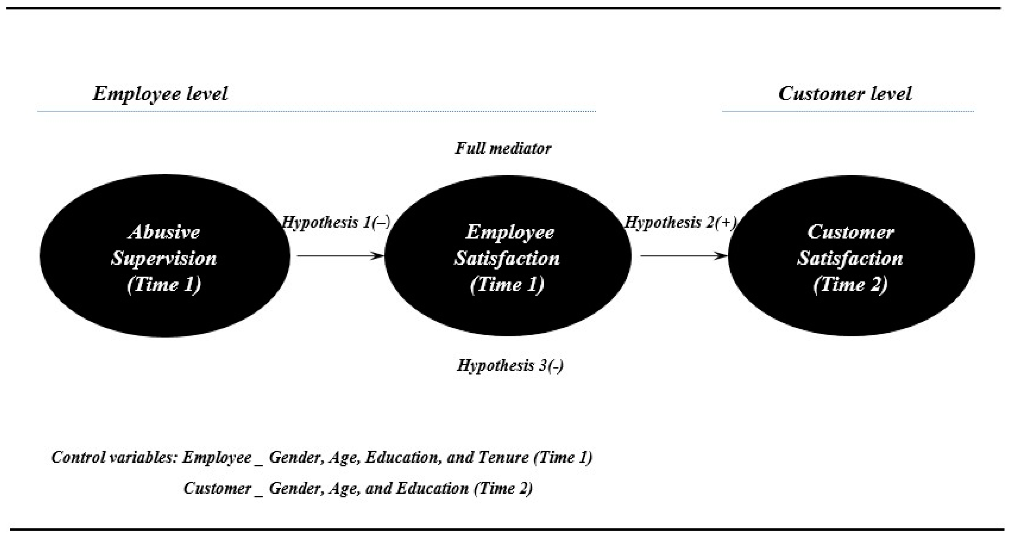 Information 11 00384 g001 Information 11 00384 g001