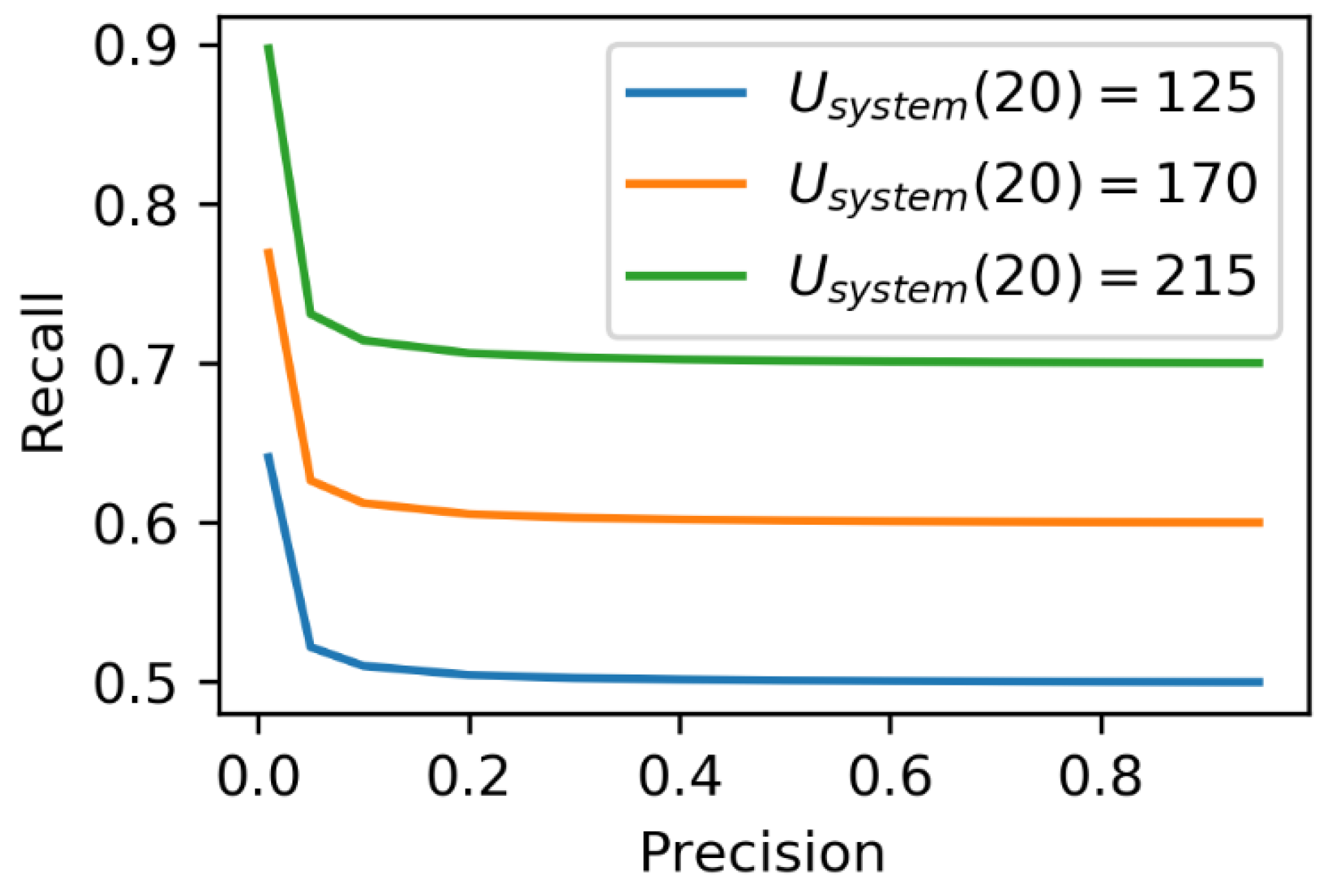 Information 11 00385 g004