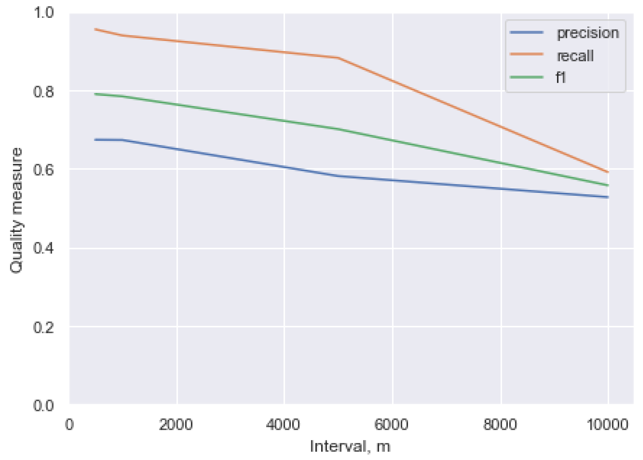 Information 11 00385 g007