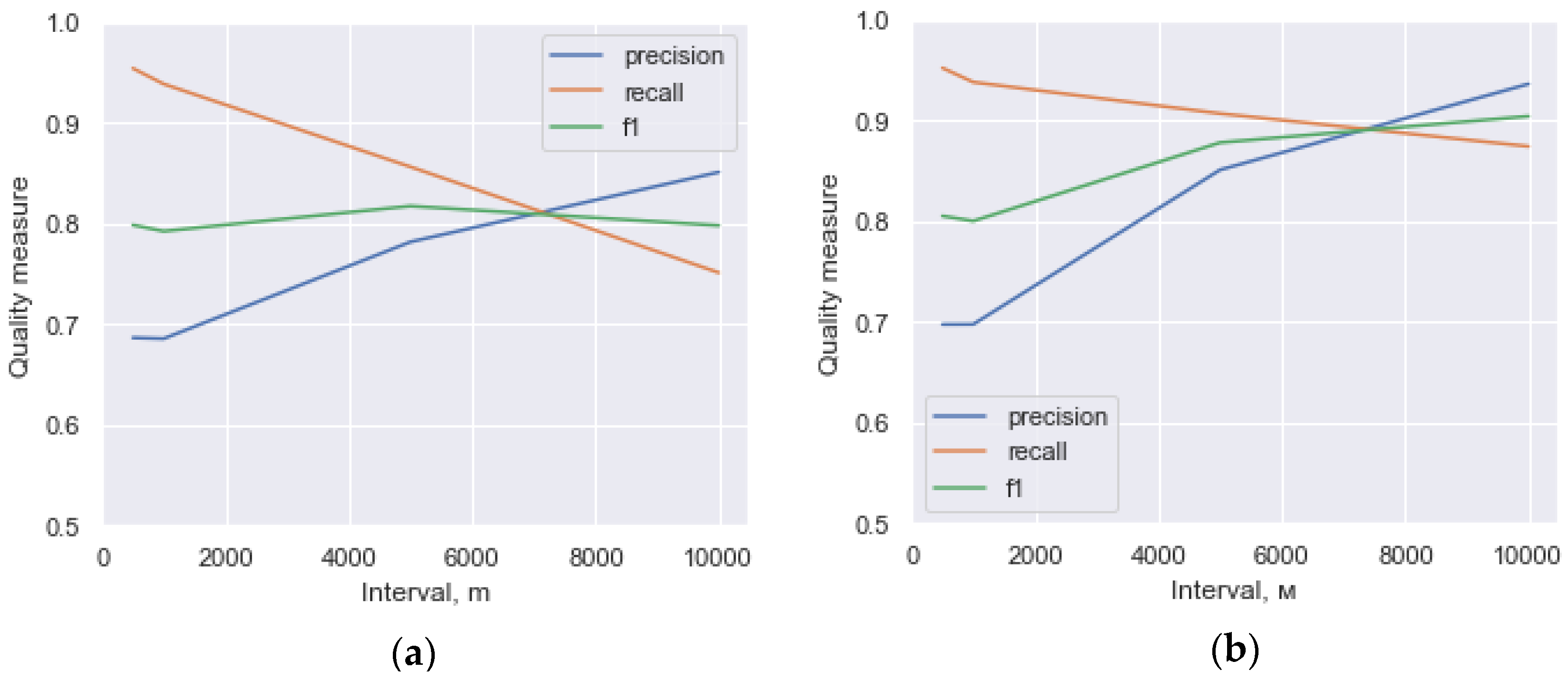 Information 11 00385 g008