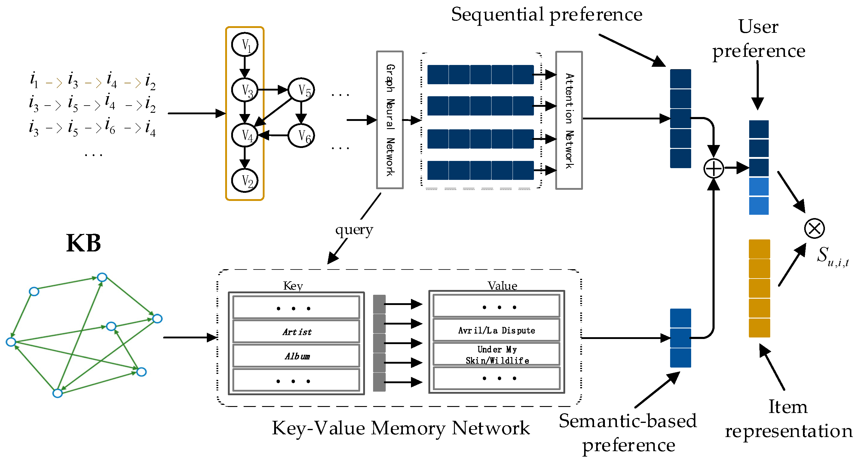 Neural networks best sale for recommender systems
