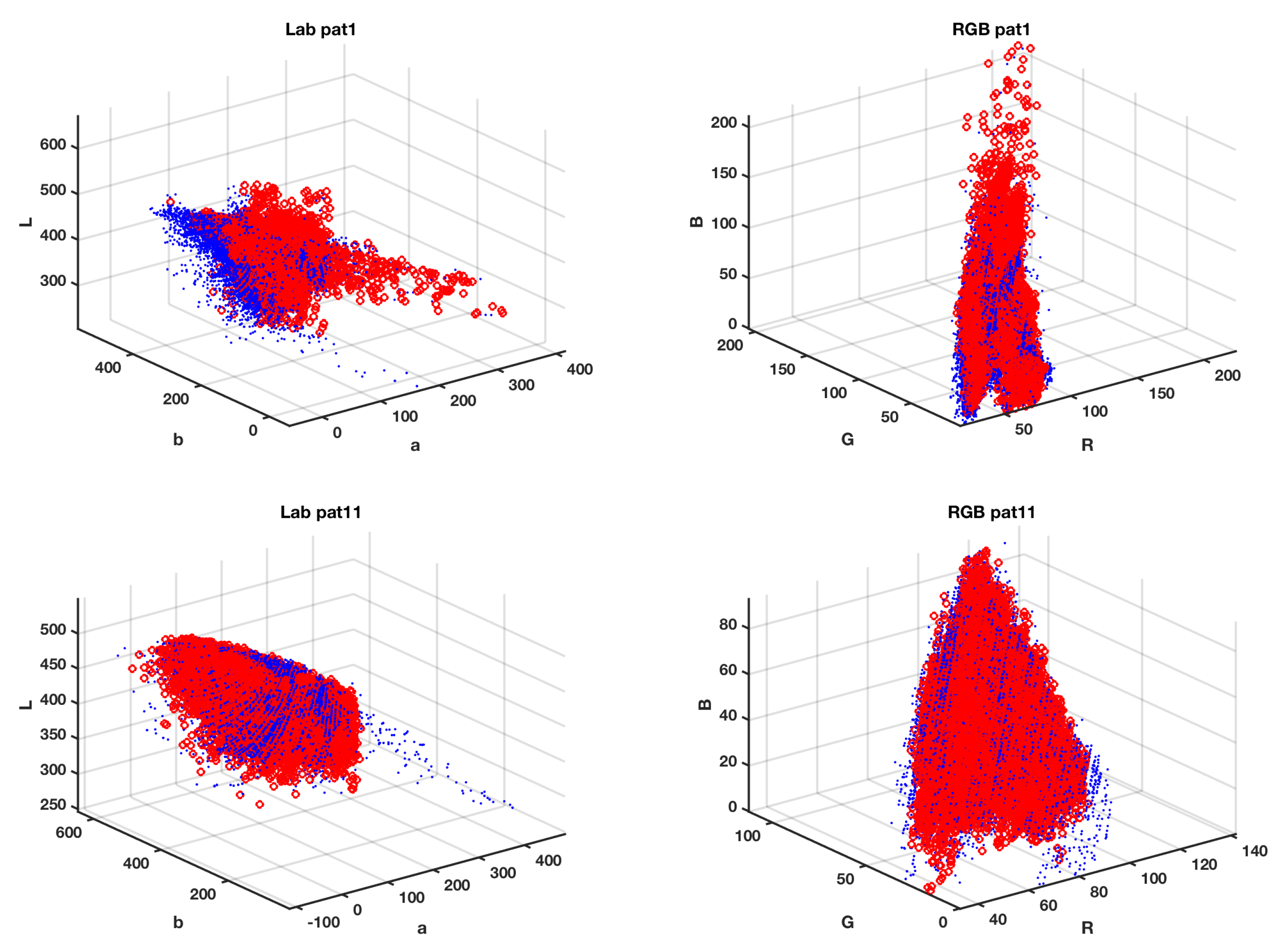 Information 11 00393 g004 Information 11 00393 g004