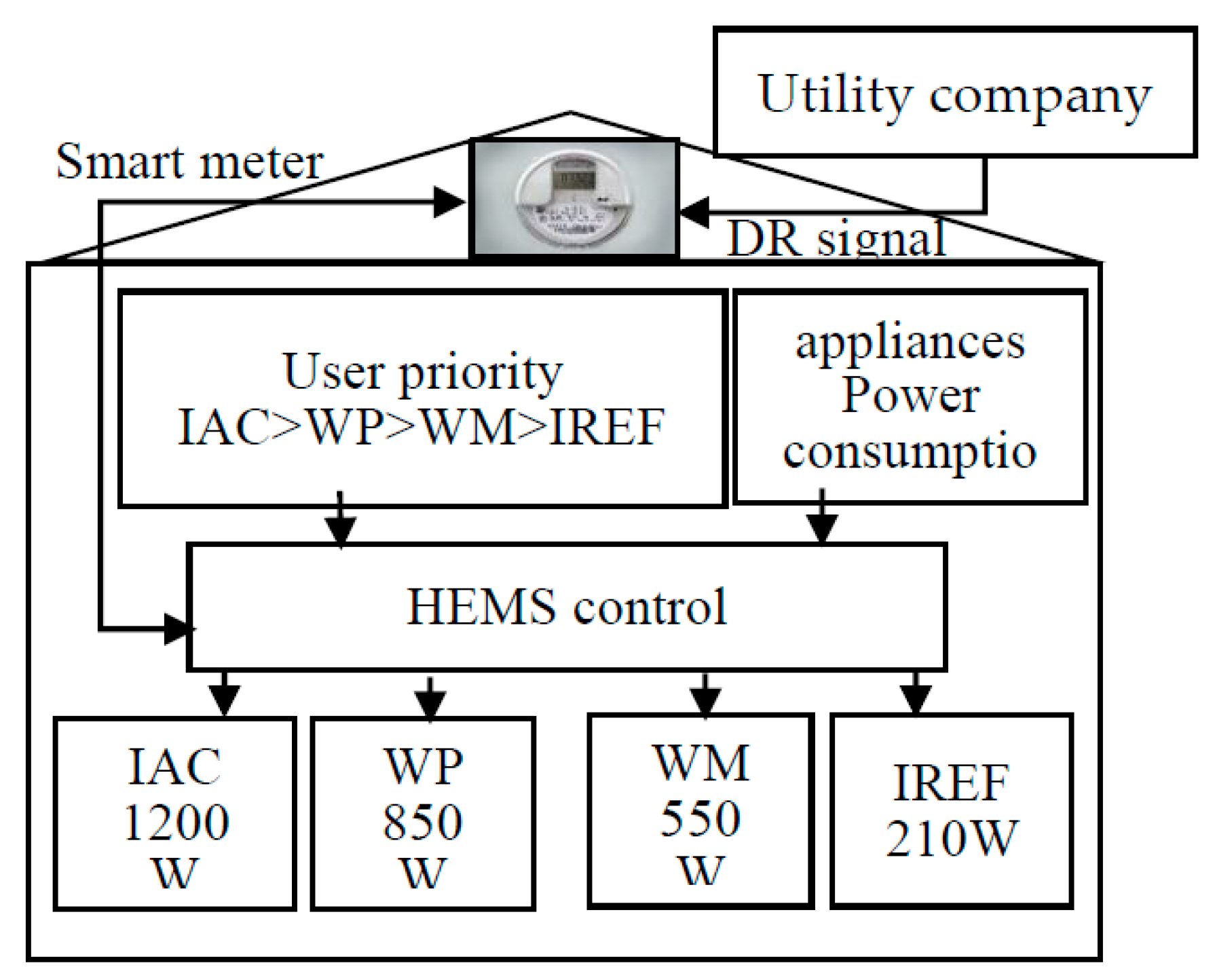 Information 11 00395 g006 Information 11 00395 g006