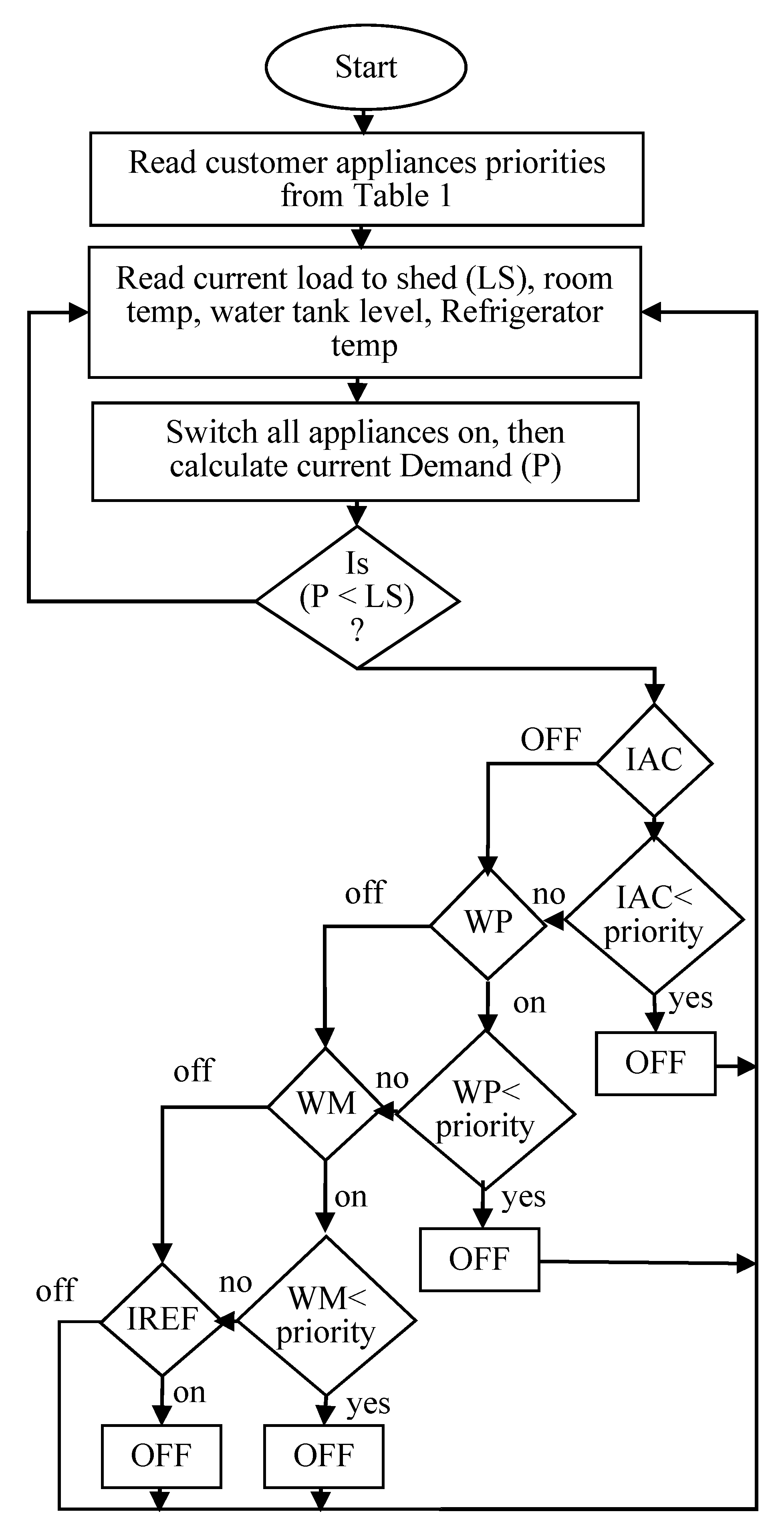 Information 11 00395 g007 Information 11 00395 g007