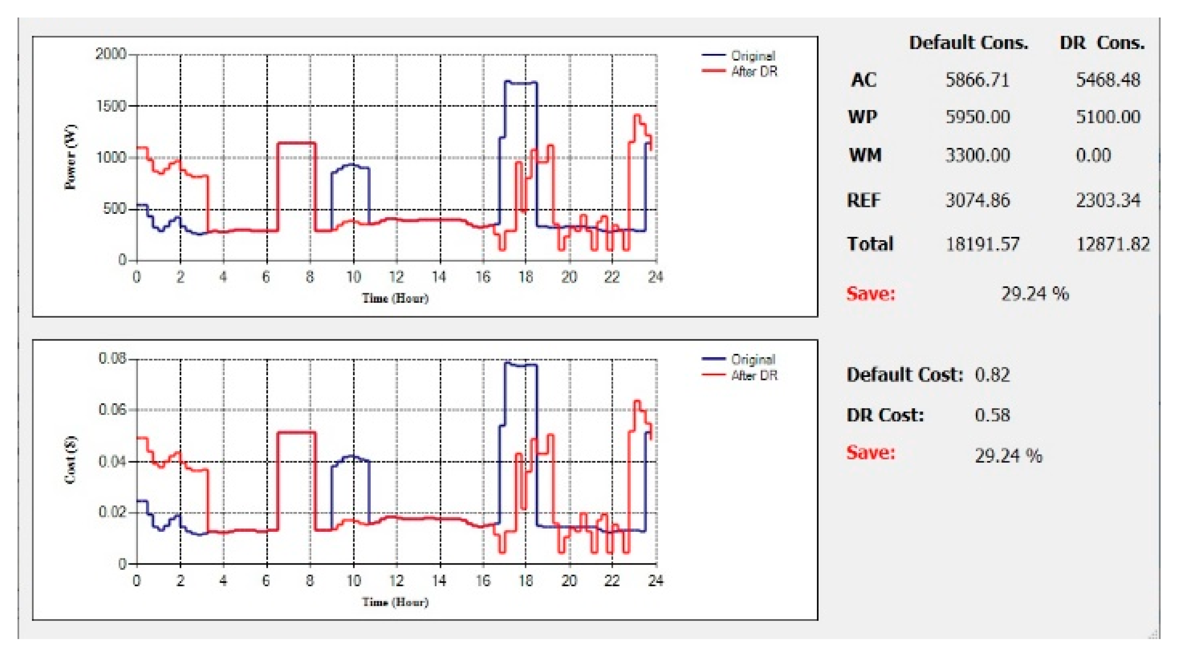 Information 11 00395 g014 Information 11 00395 g014