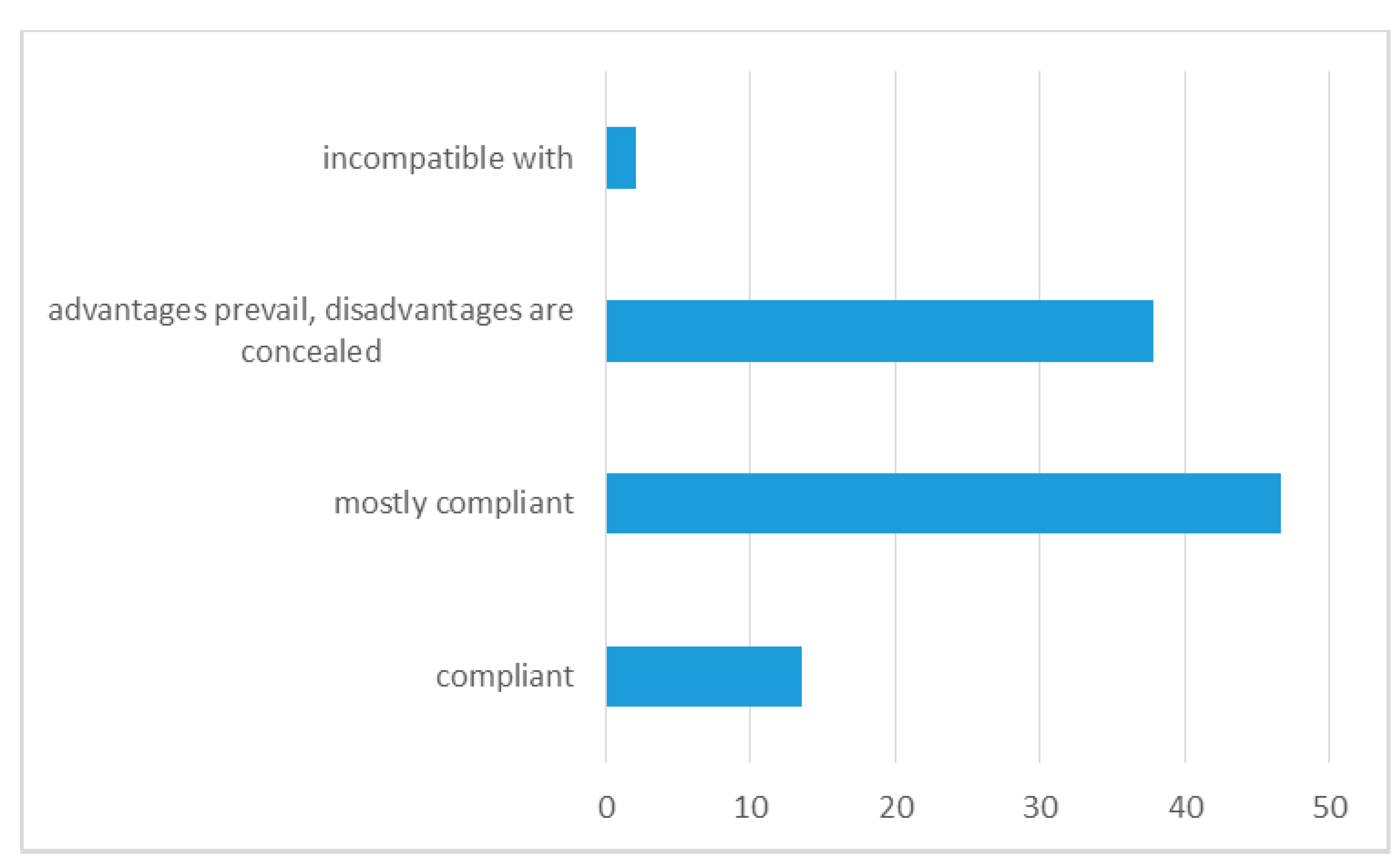 Information 11 00396 g005 Information 11 00396 g005