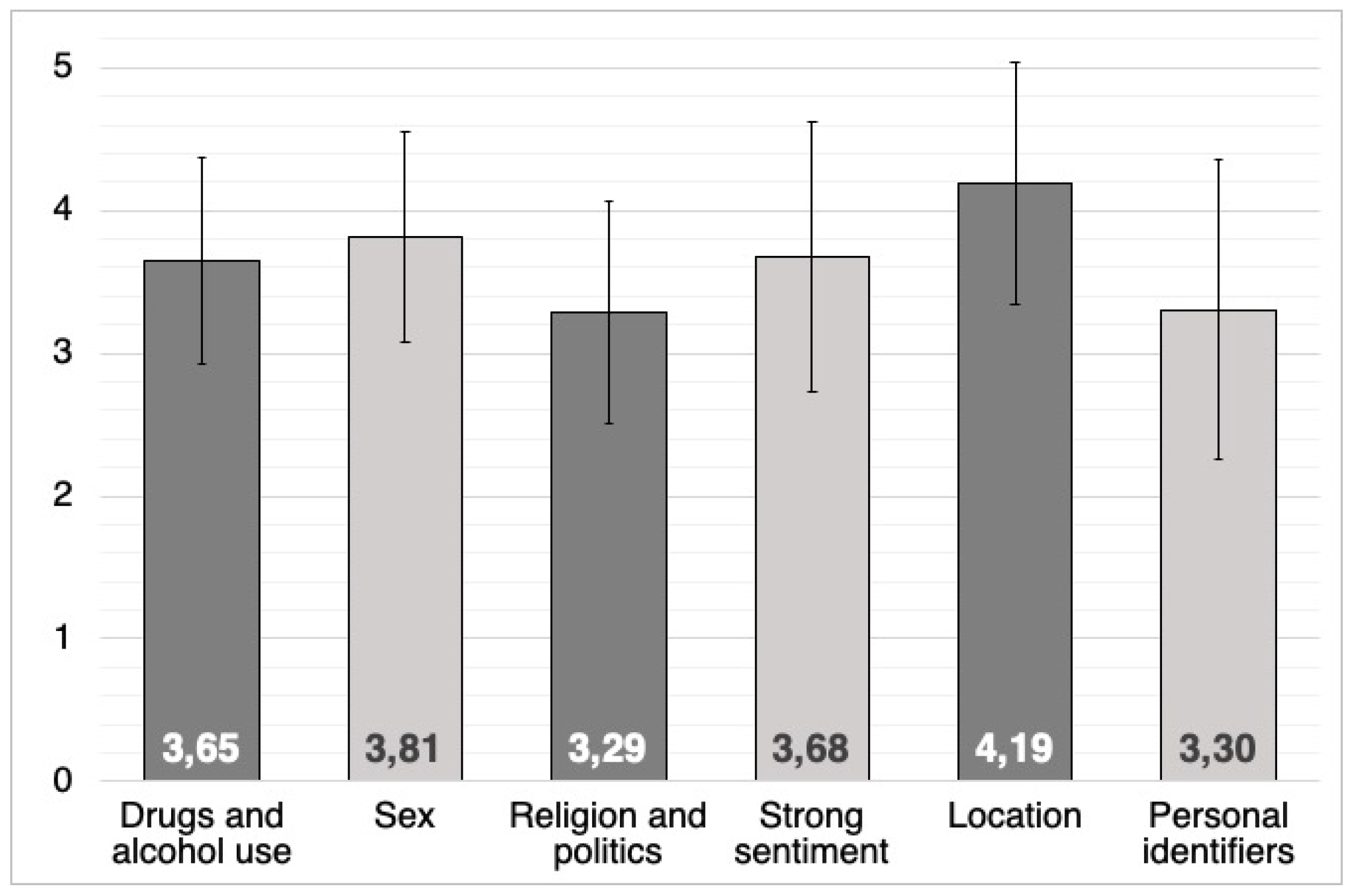 Cognition, cues, nudges and affordances in mobile communication