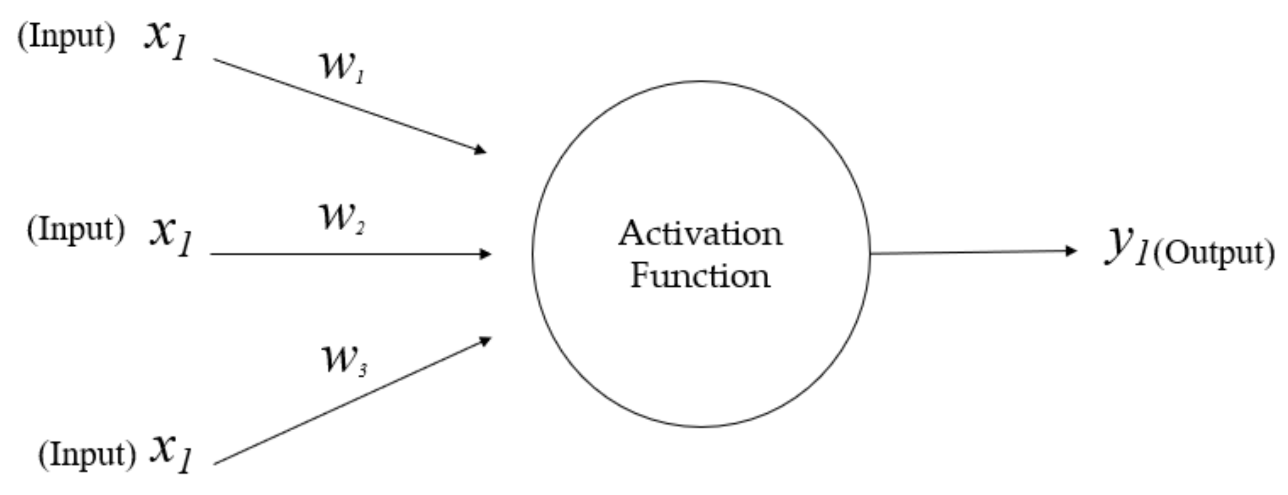 Information 11 00400 g002 Information 11 00400 g002