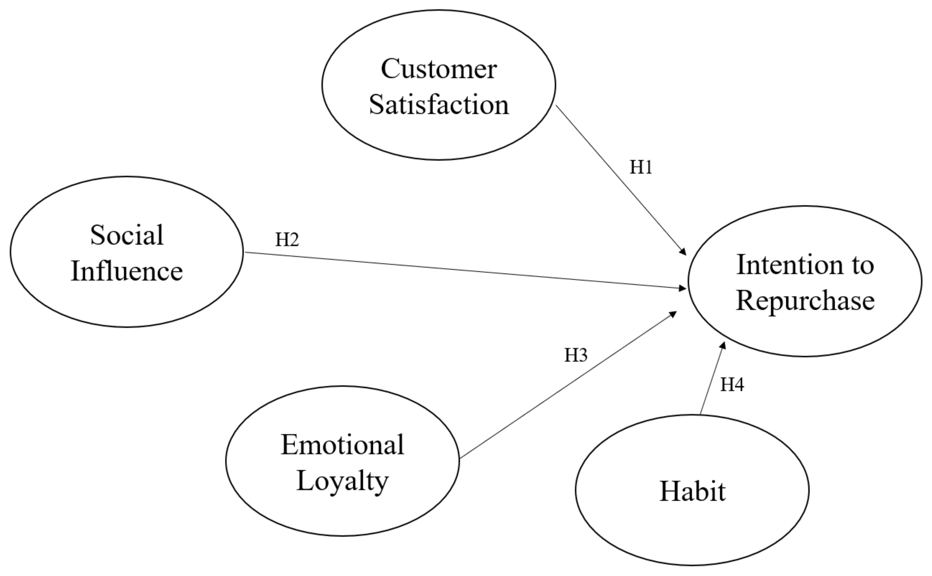 Information 11 00400 g003 Information 11 00400 g003