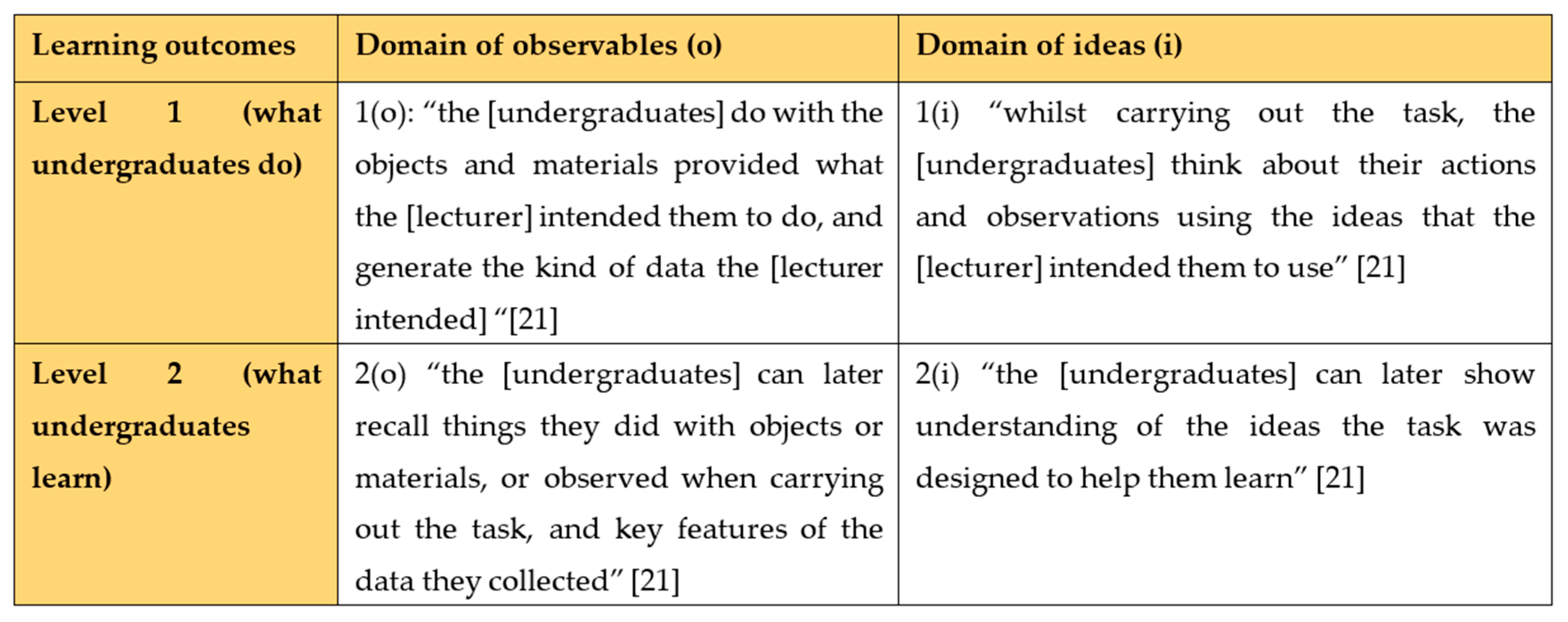 Information 11 00401 g002 Information 11 00401 g002