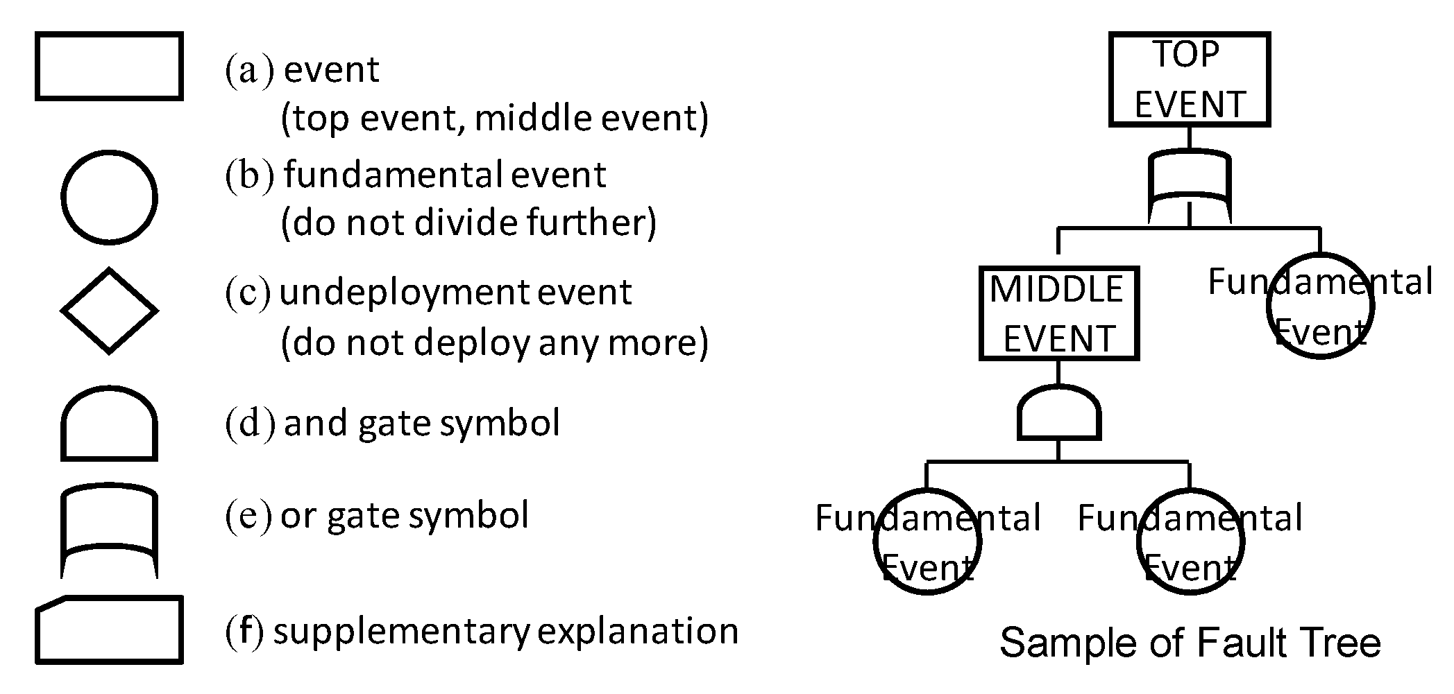 Information 11 00402 g003 Information 11 00402 g003