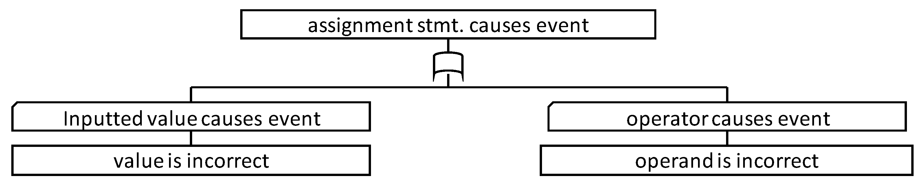 Information 11 00402 g004 Information 11 00402 g004
