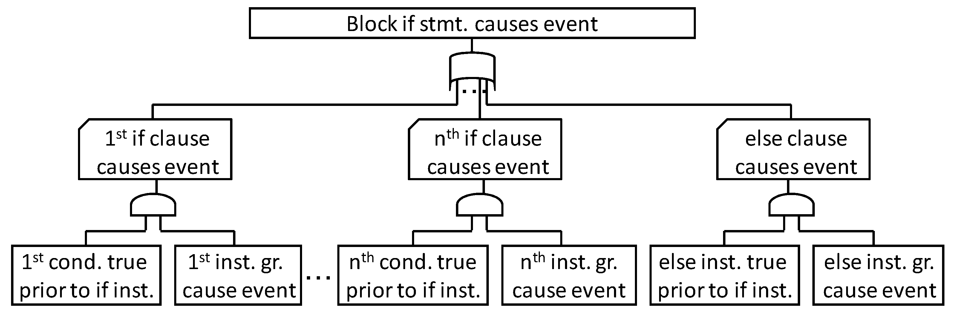 Information 11 00402 g005 Information 11 00402 g005