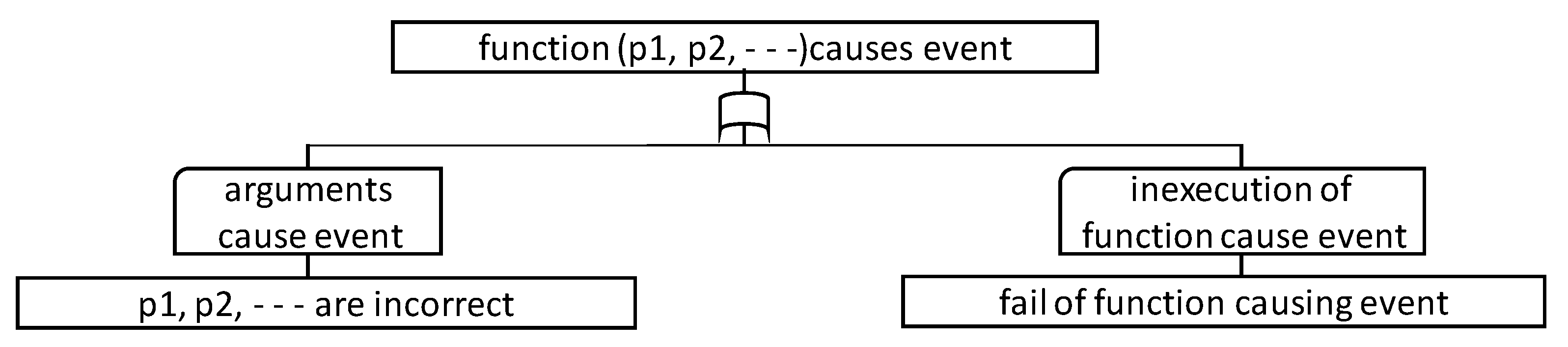 Information 11 00402 g007 Information 11 00402 g007