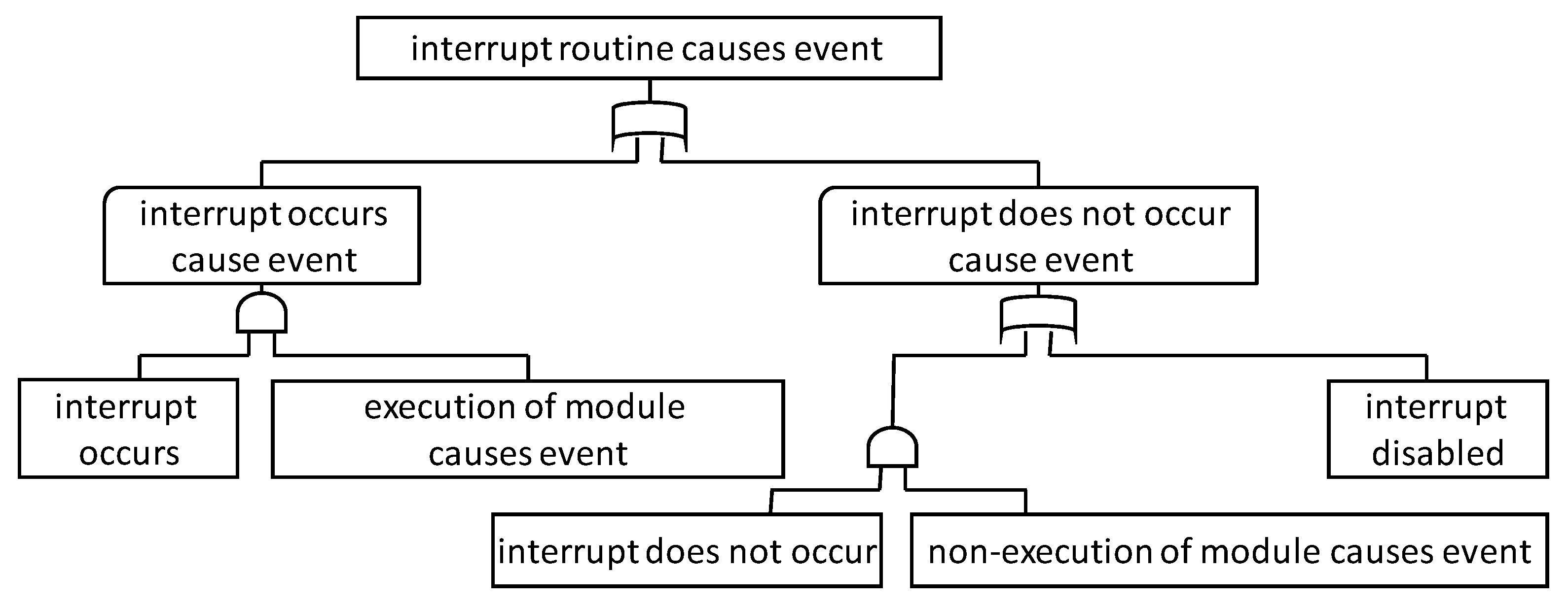 Information 11 00402 g008 Information 11 00402 g008