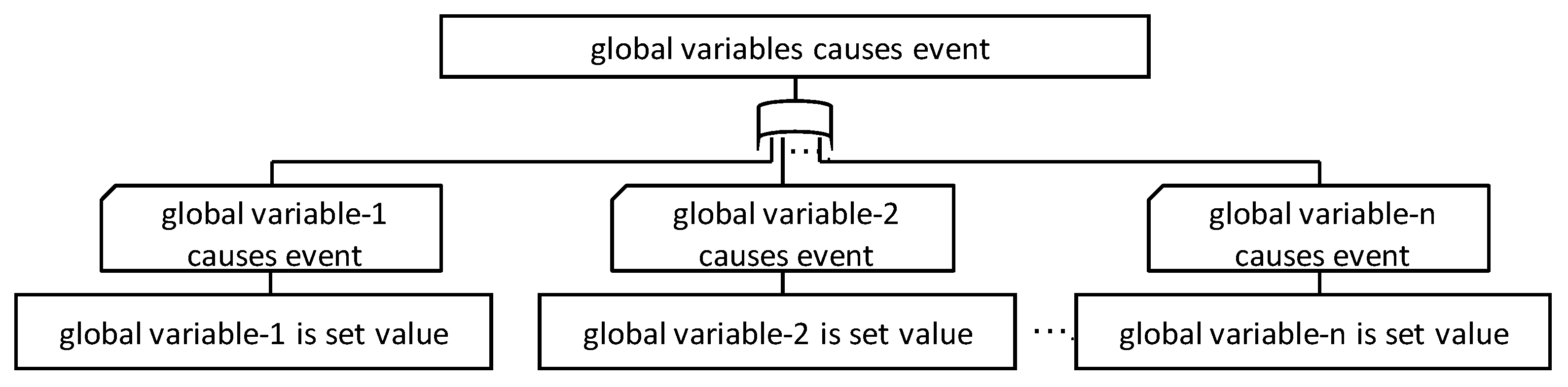 Information 11 00402 g009 Information 11 00402 g009