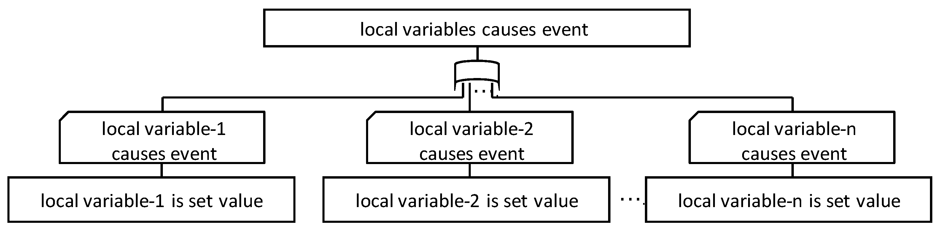 Information 11 00402 g010 Information 11 00402 g010