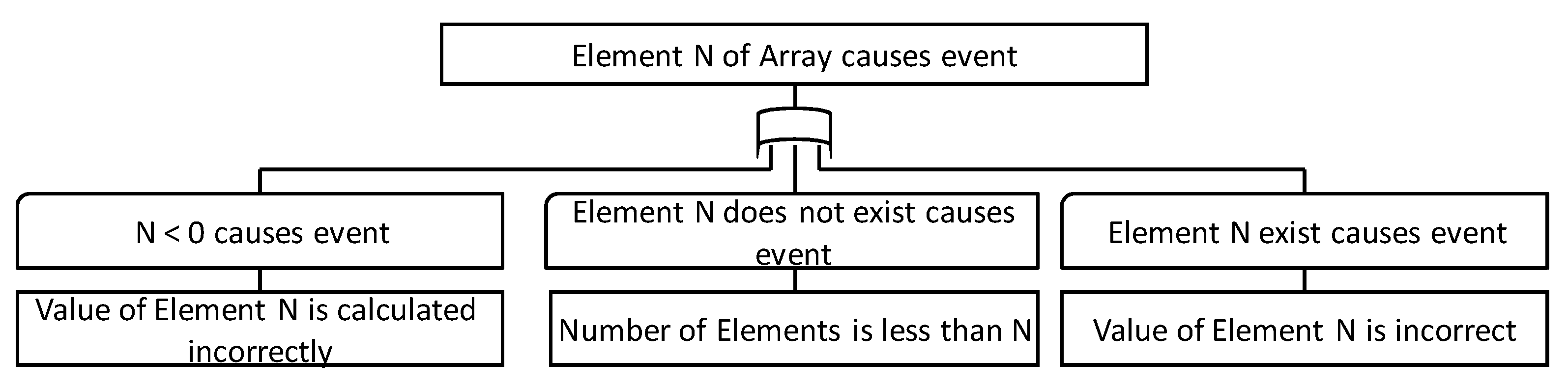 Information 11 00402 g011 Information 11 00402 g011