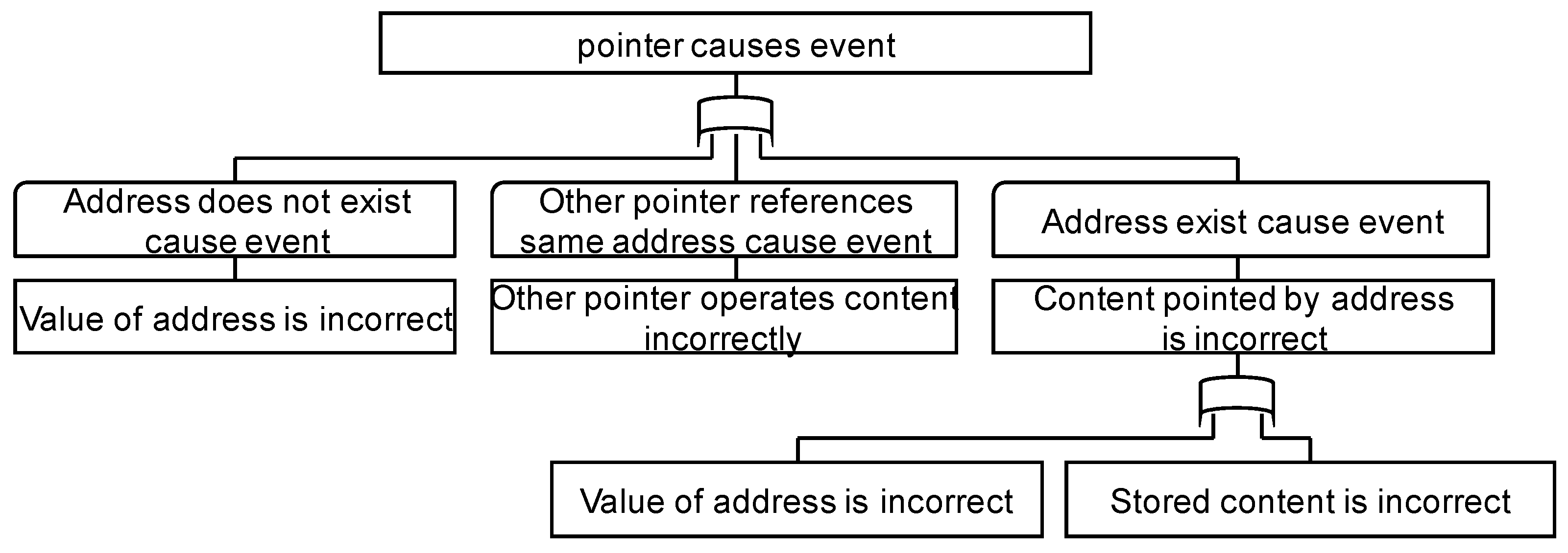 Information 11 00402 g012 Information 11 00402 g012