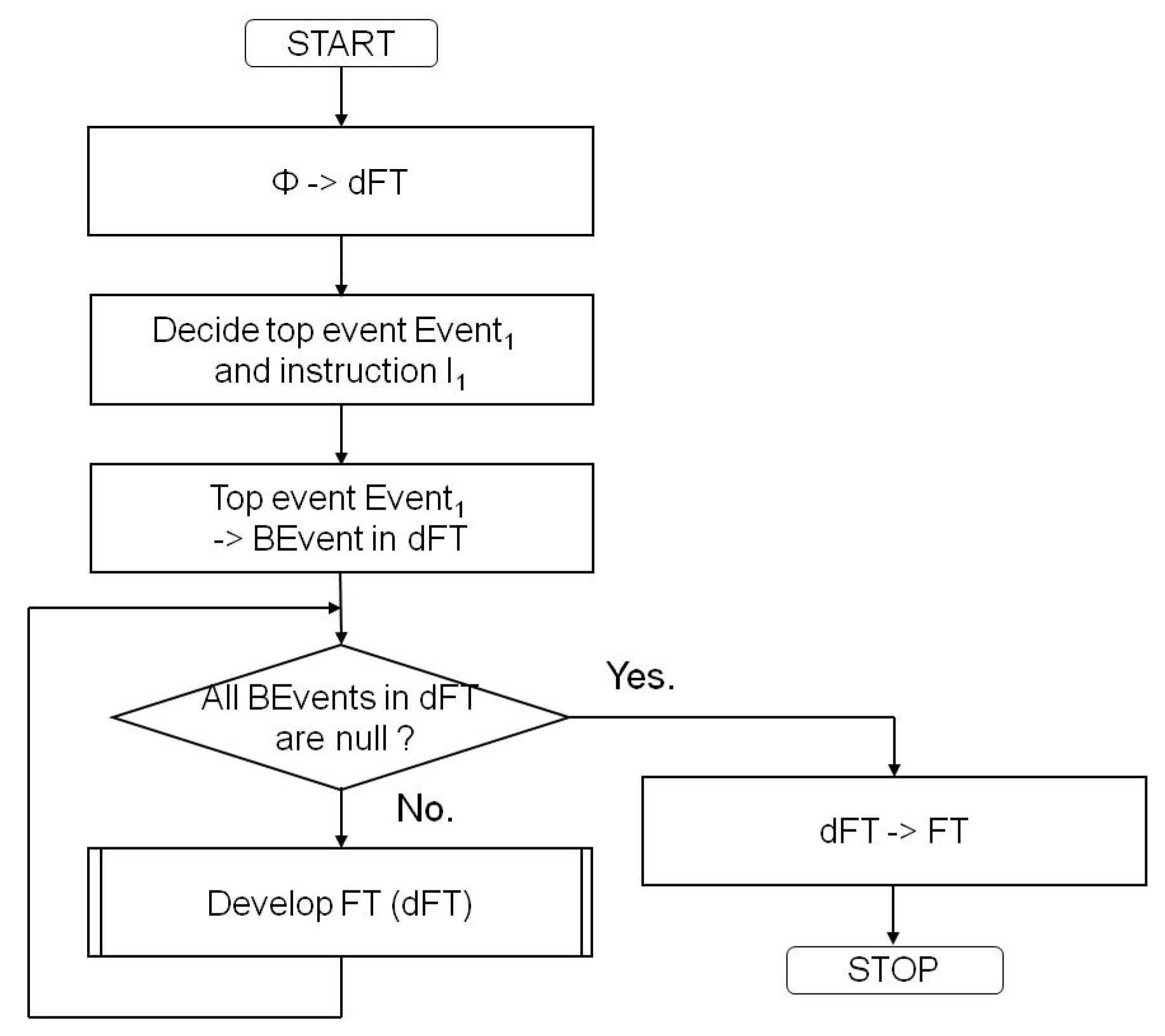 Information 11 00402 g013 Information 11 00402 g013