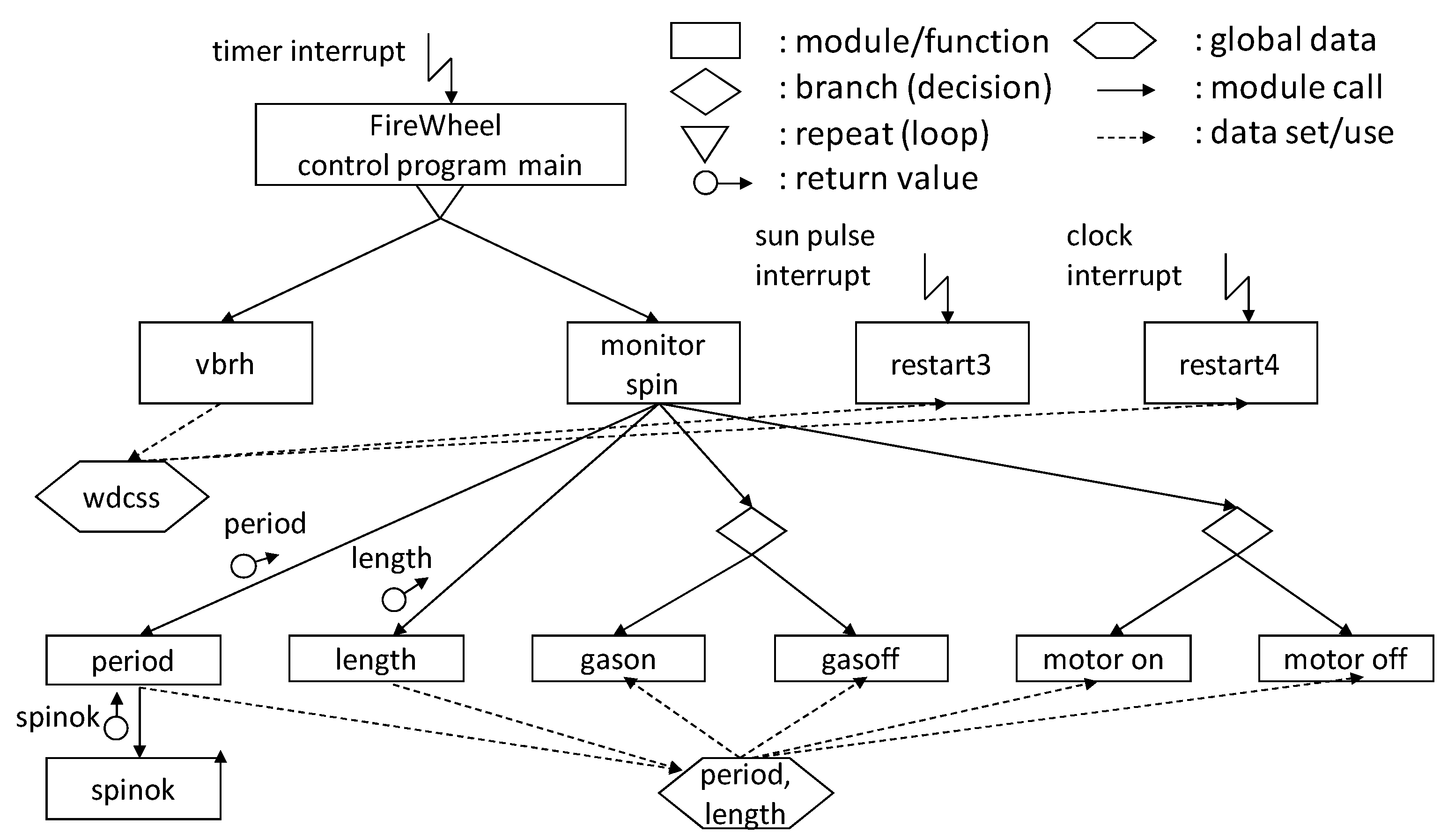Information 11 00402 g015 Information 11 00402 g015