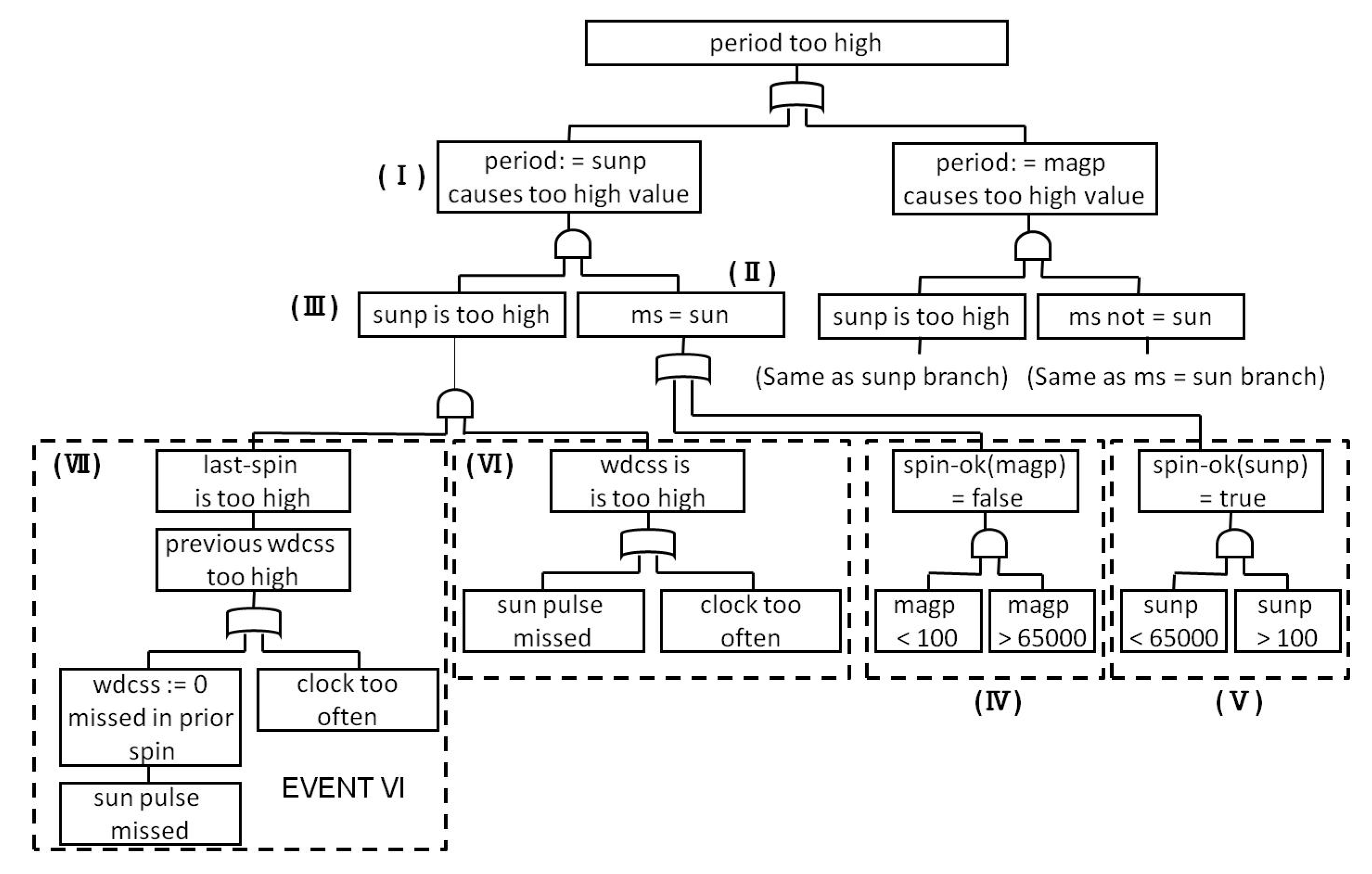 Information 11 00402 g017 Information 11 00402 g017