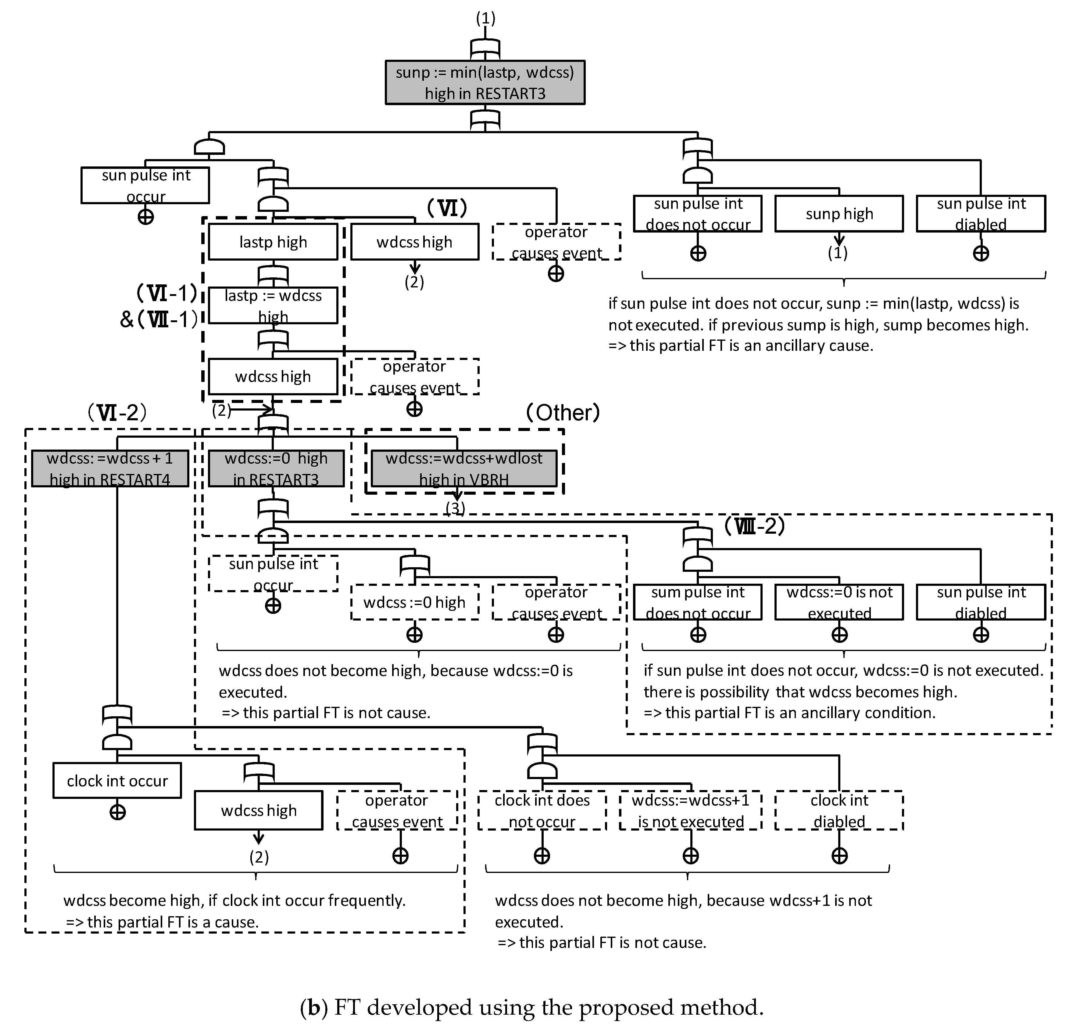 Information 11 00402 g018b Information 11 00402 g018b