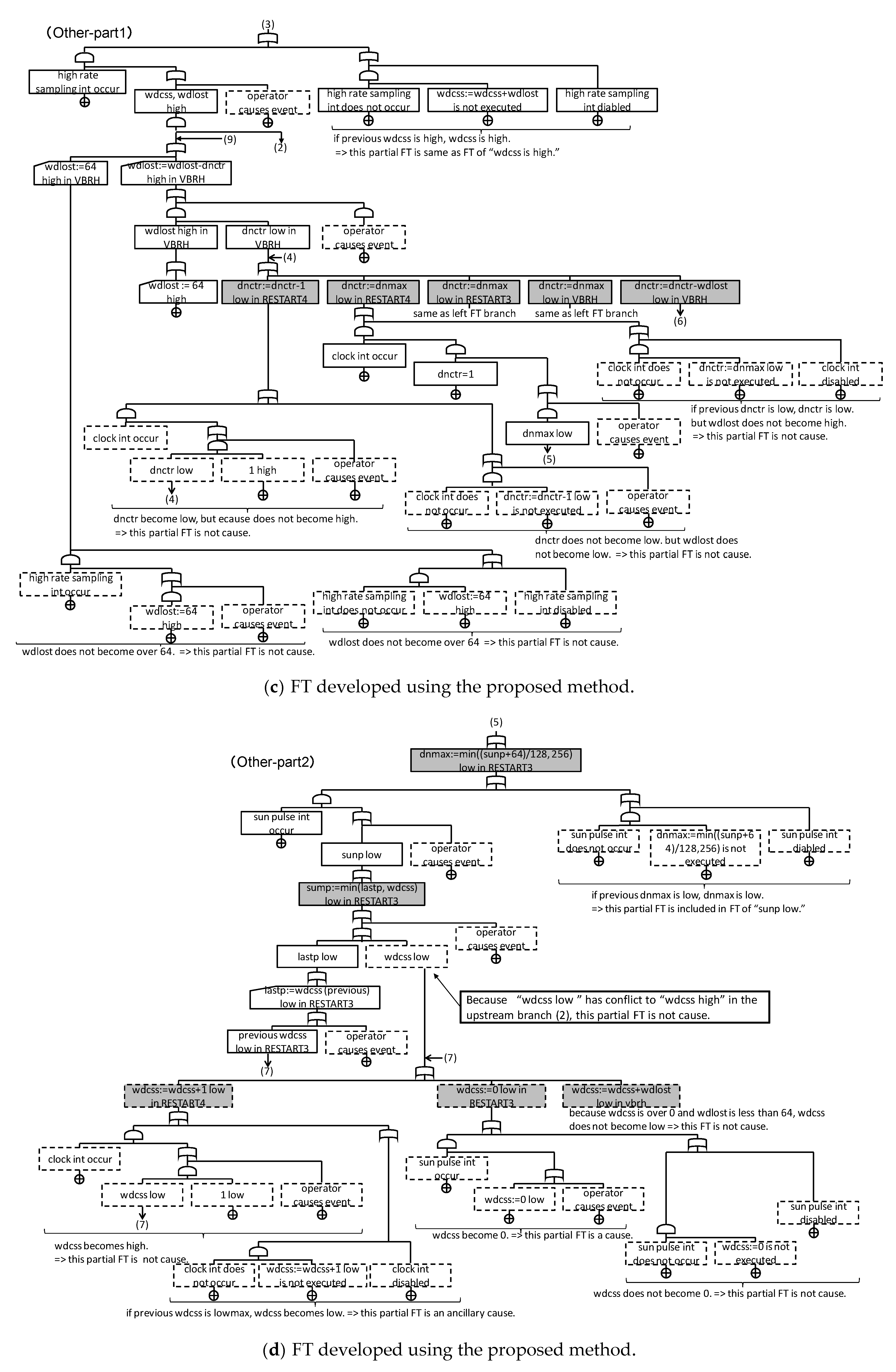 Information 11 00402 g018c Information 11 00402 g018c