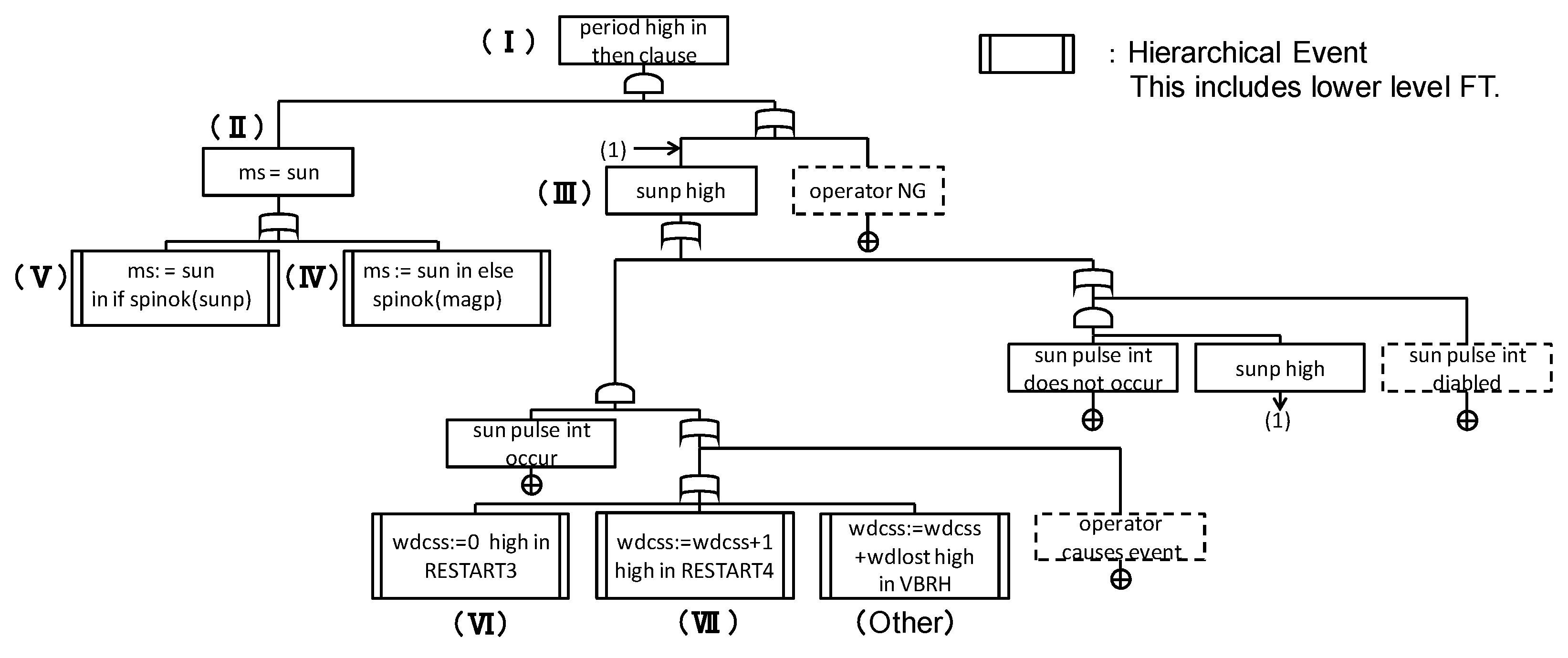 Information 11 00402 g019 Information 11 00402 g019