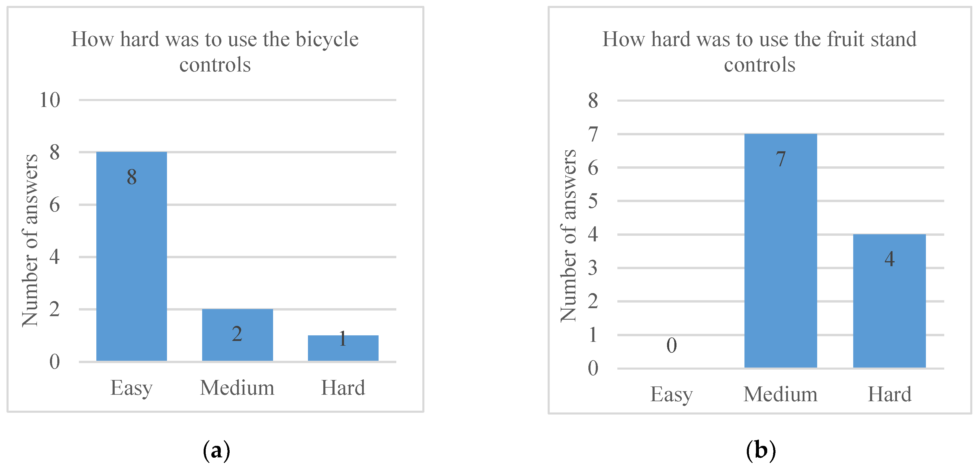Information 11 00405 g003