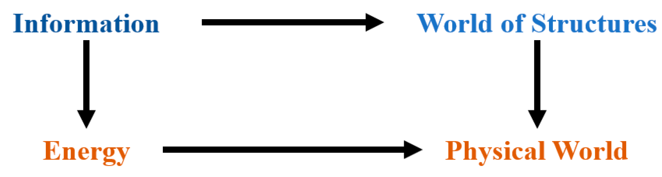 Information 11 00406 i001