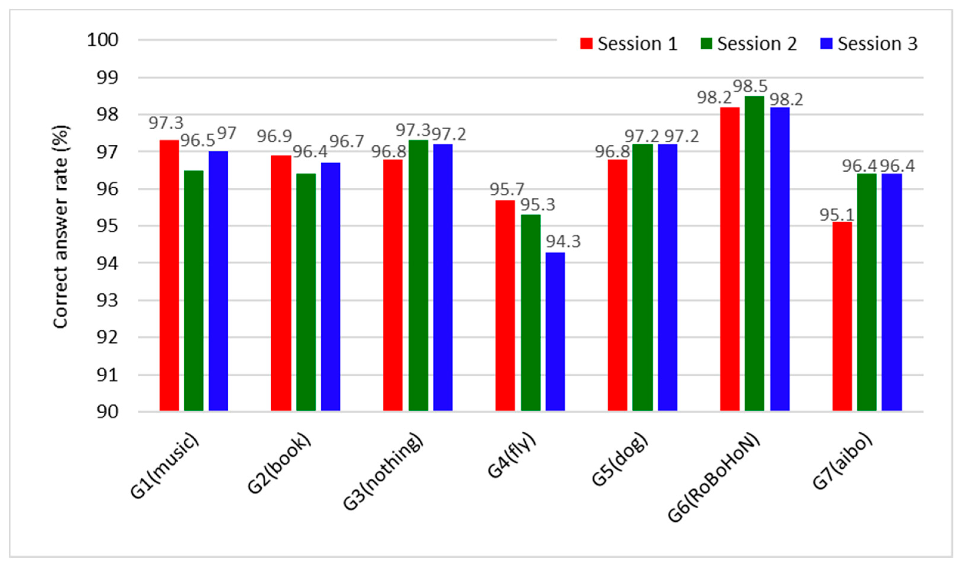 Information 11 00407 g005 Information 11 00407 g005