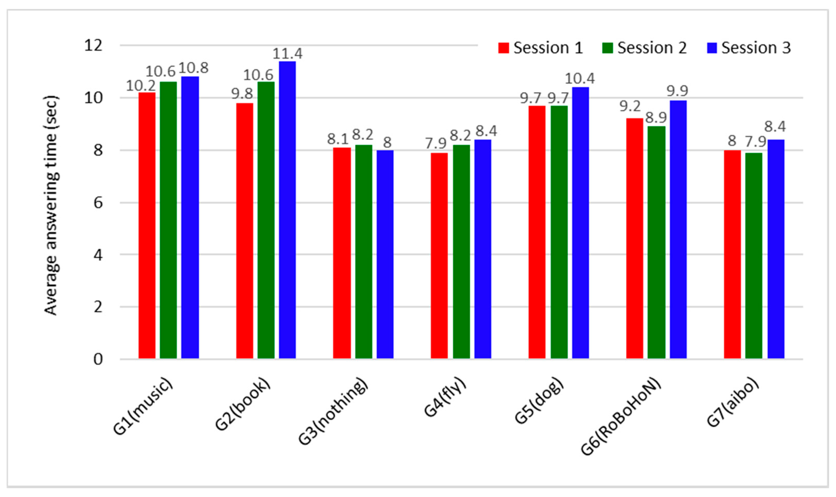 Information 11 00407 g006 Information 11 00407 g006