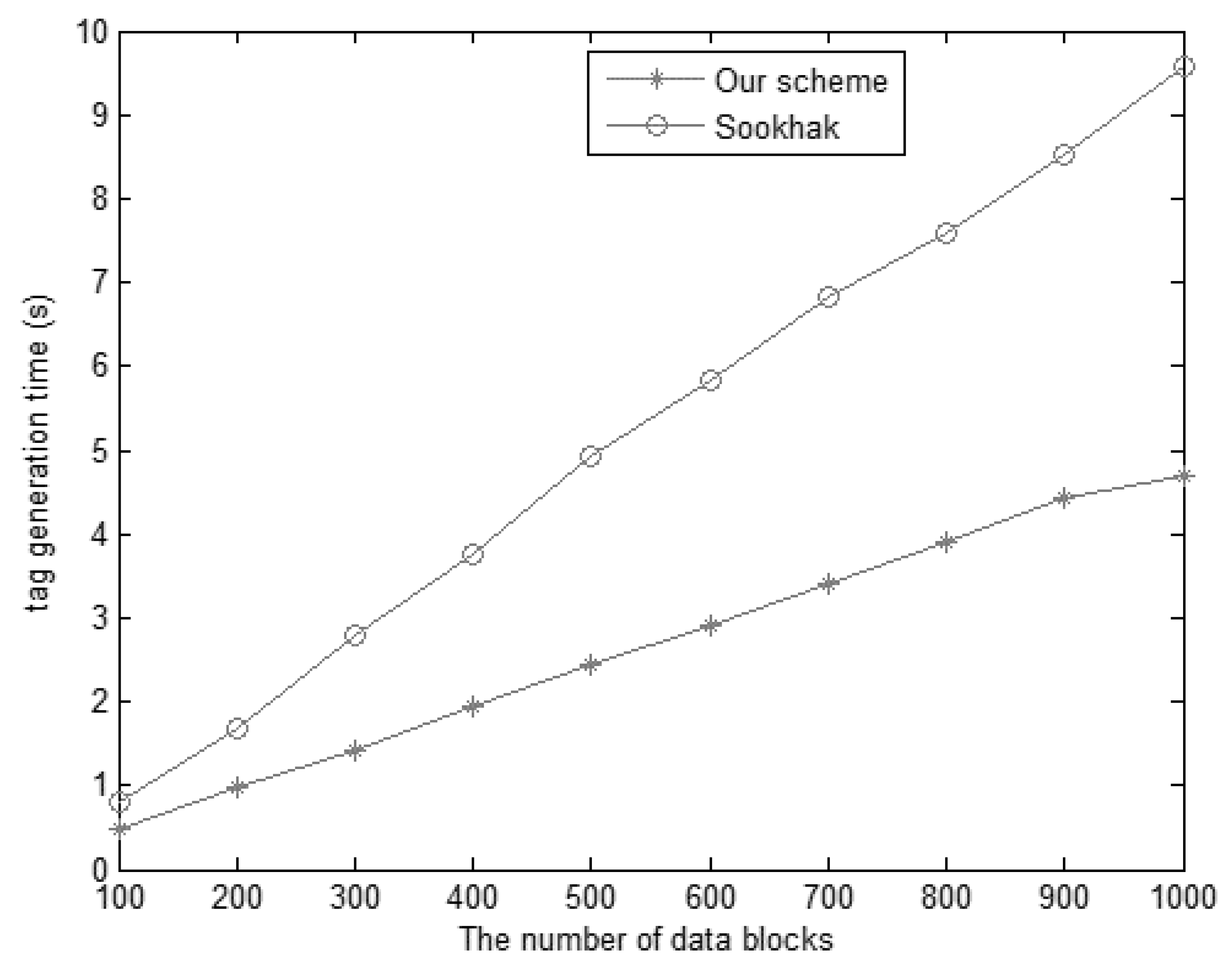 Information 11 00409 g007