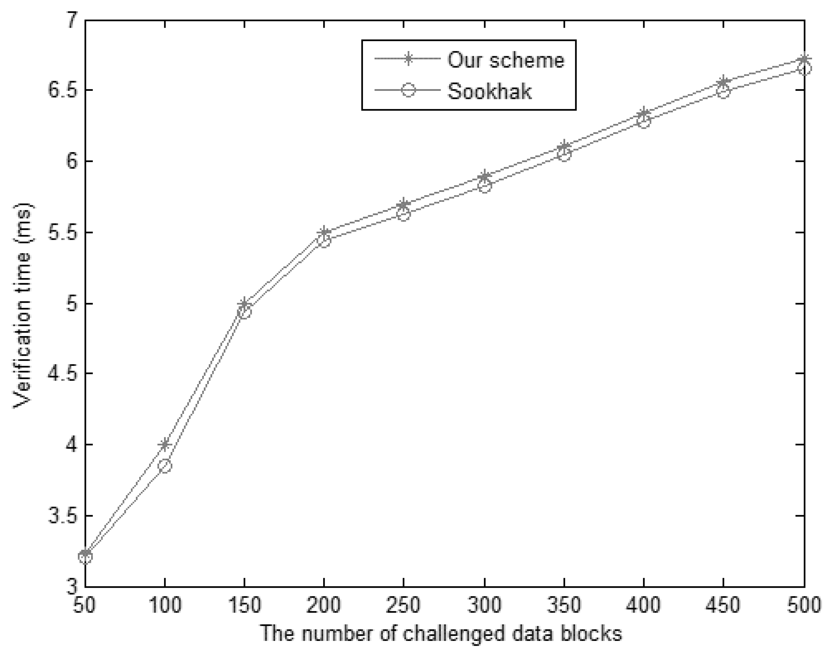 Information 11 00409 g008