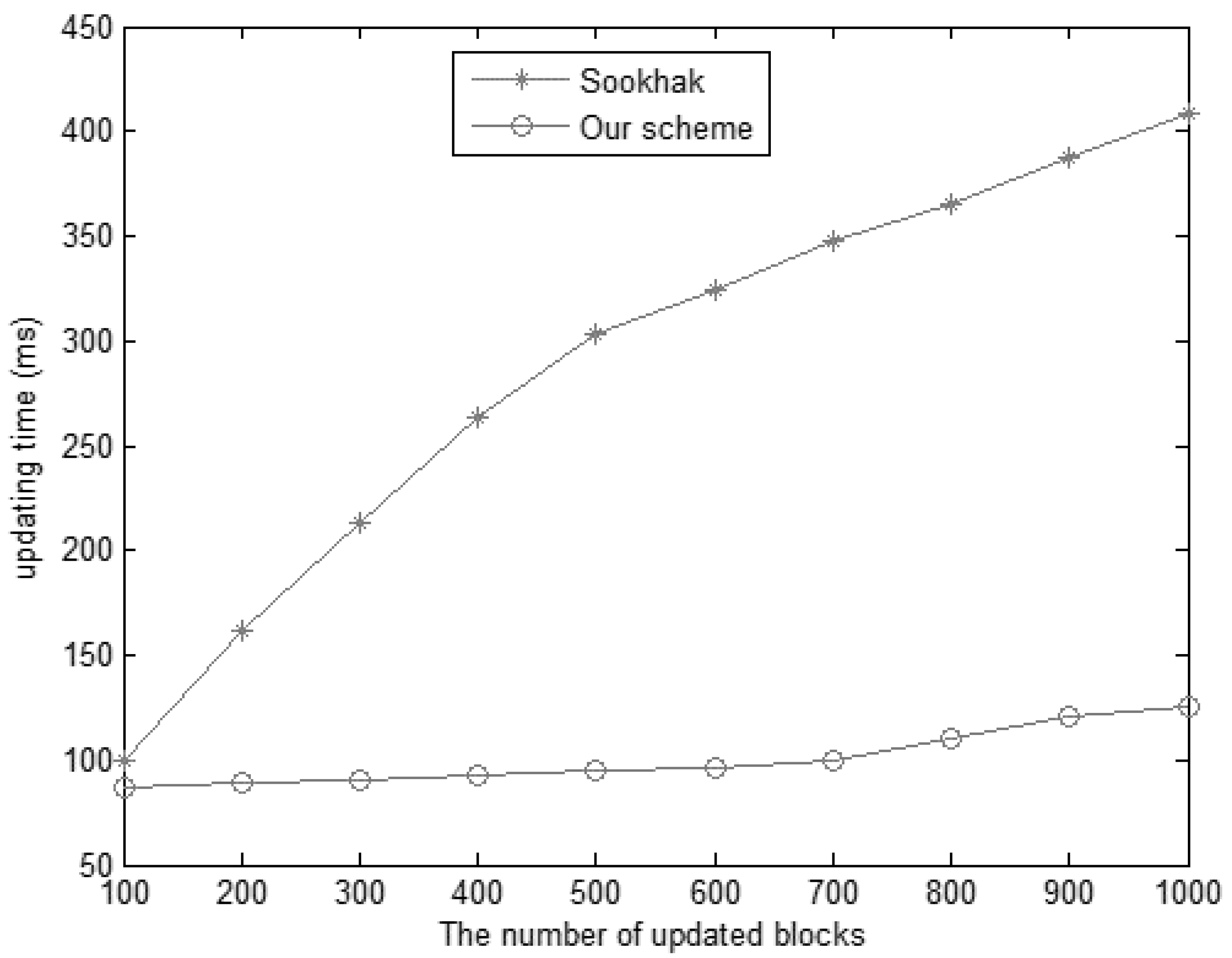 Information 11 00409 g009